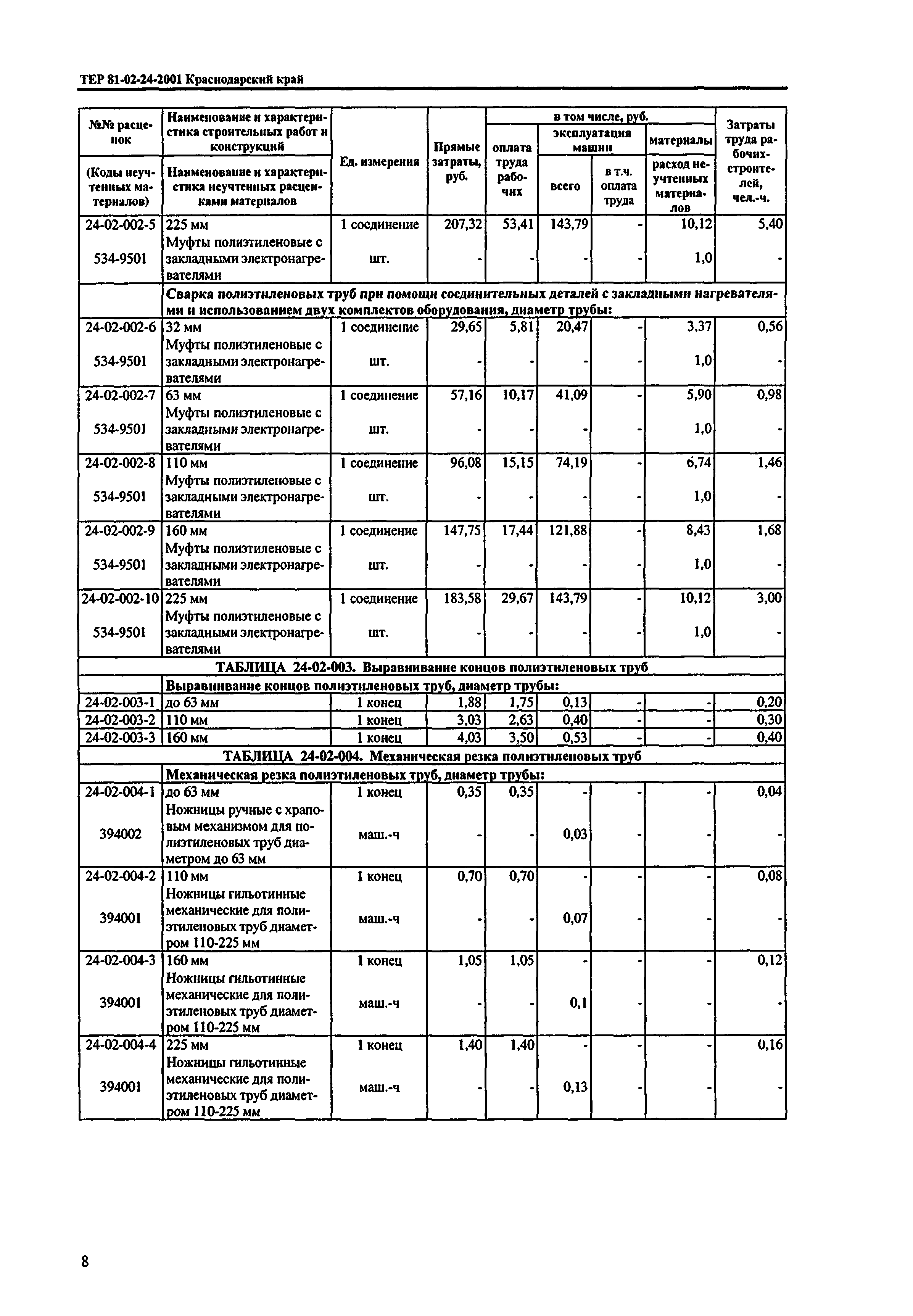 ТЕР Краснодарского края 2001-24