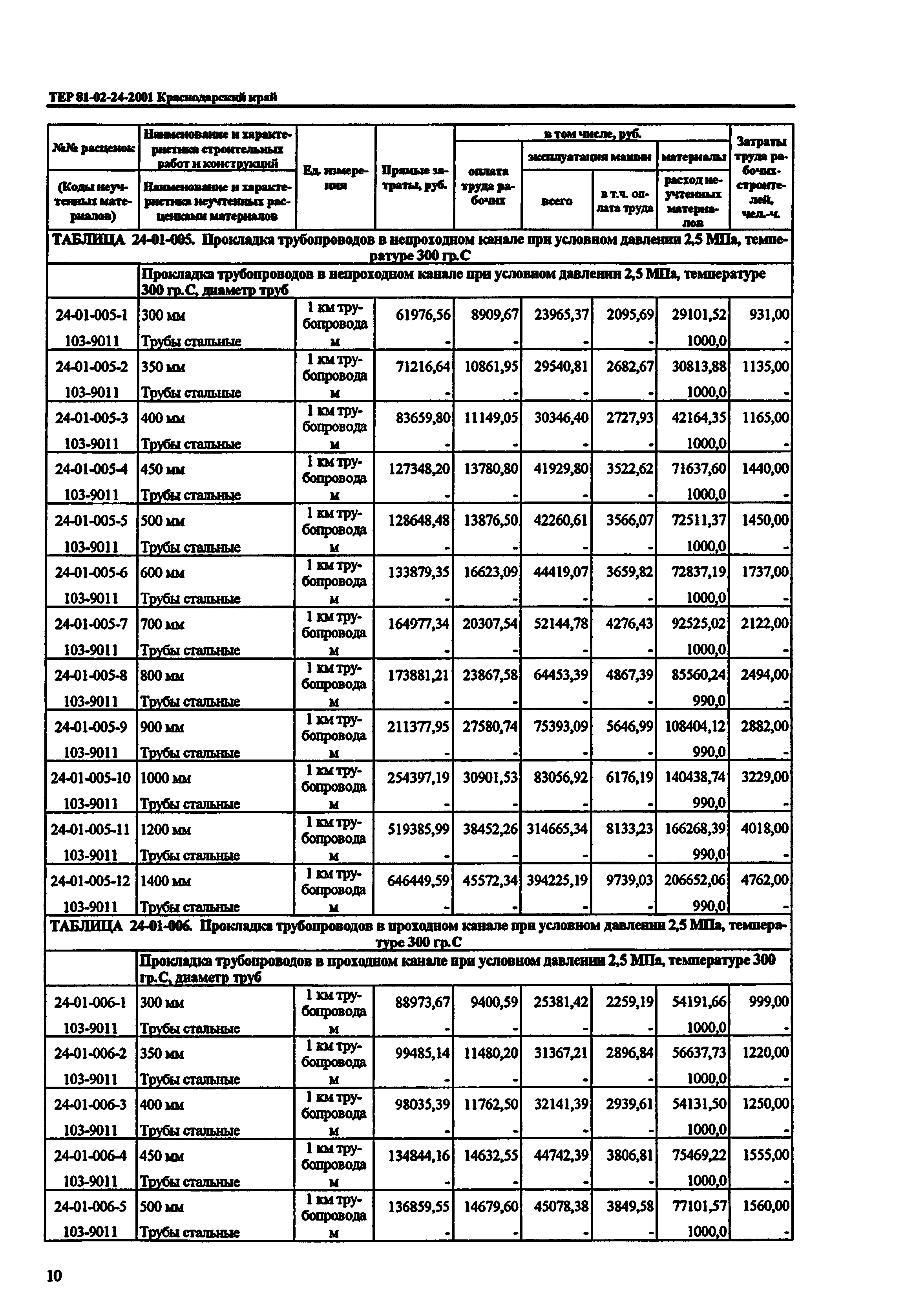 ТЕР Краснодарского края 2001-24