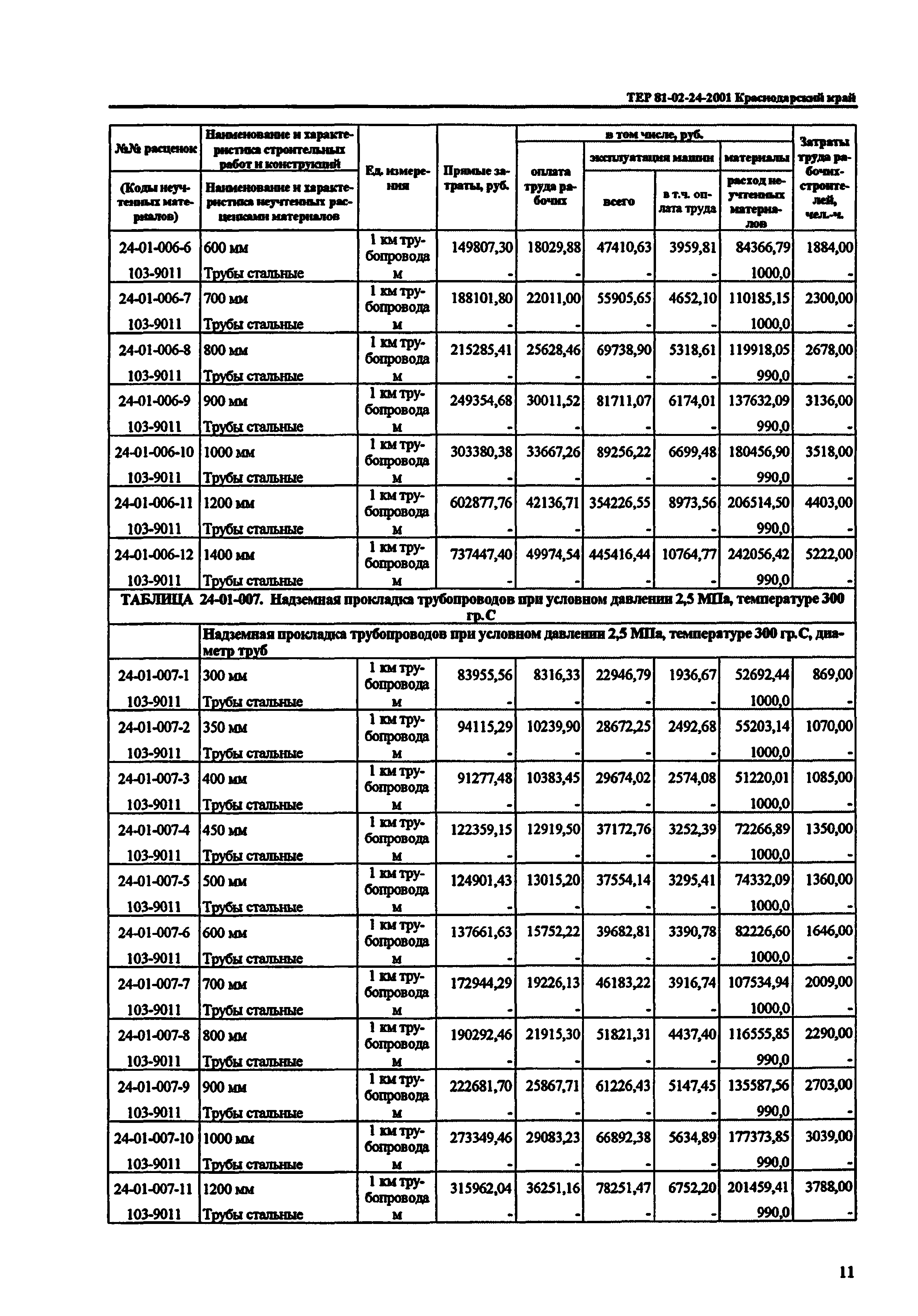 ТЕР Краснодарского края 2001-24