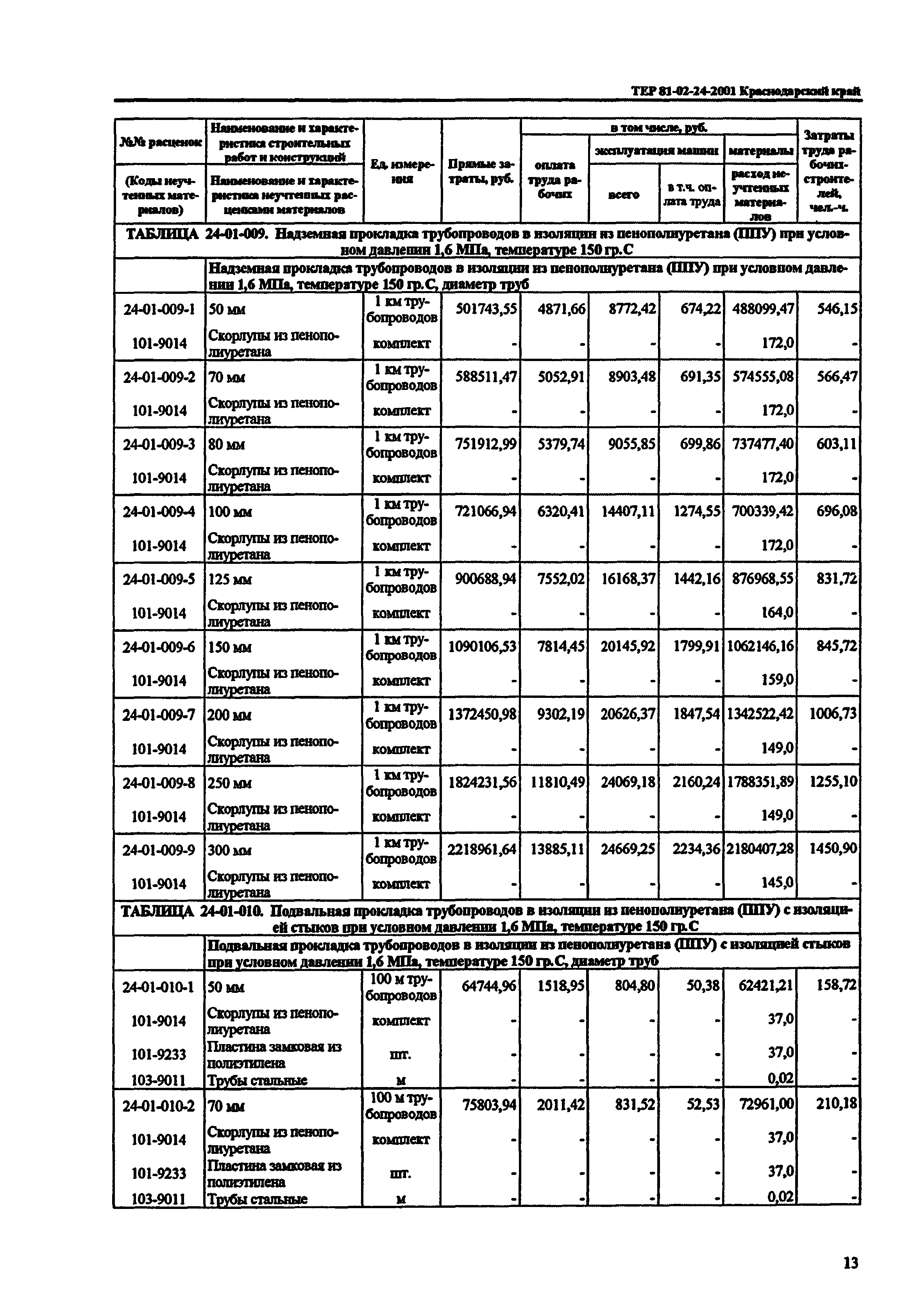 ТЕР Краснодарского края 2001-24