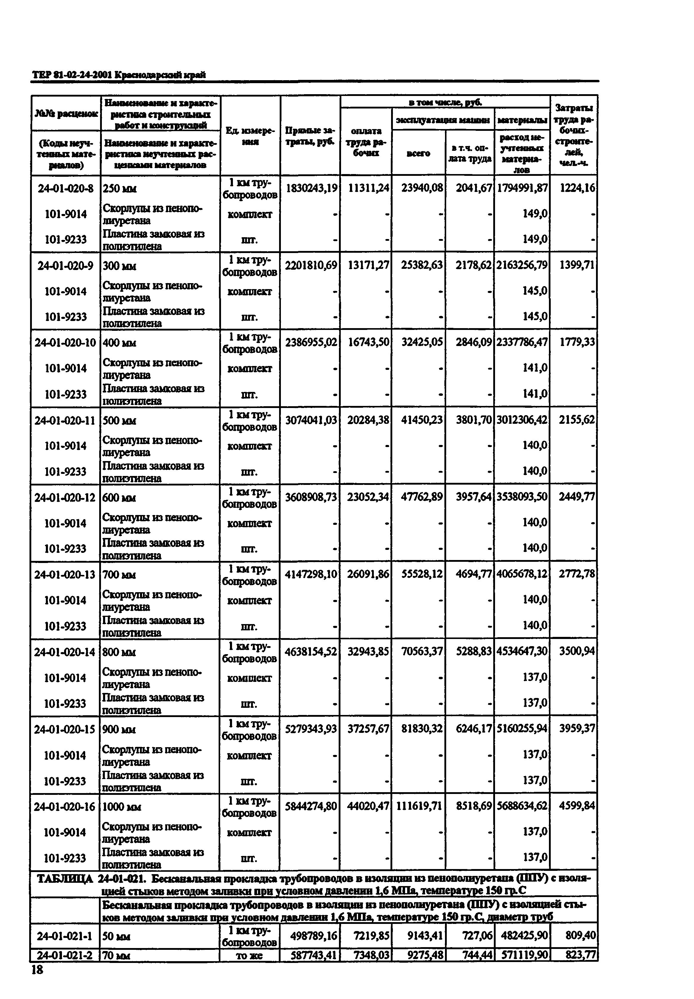 ТЕР Краснодарского края 2001-24