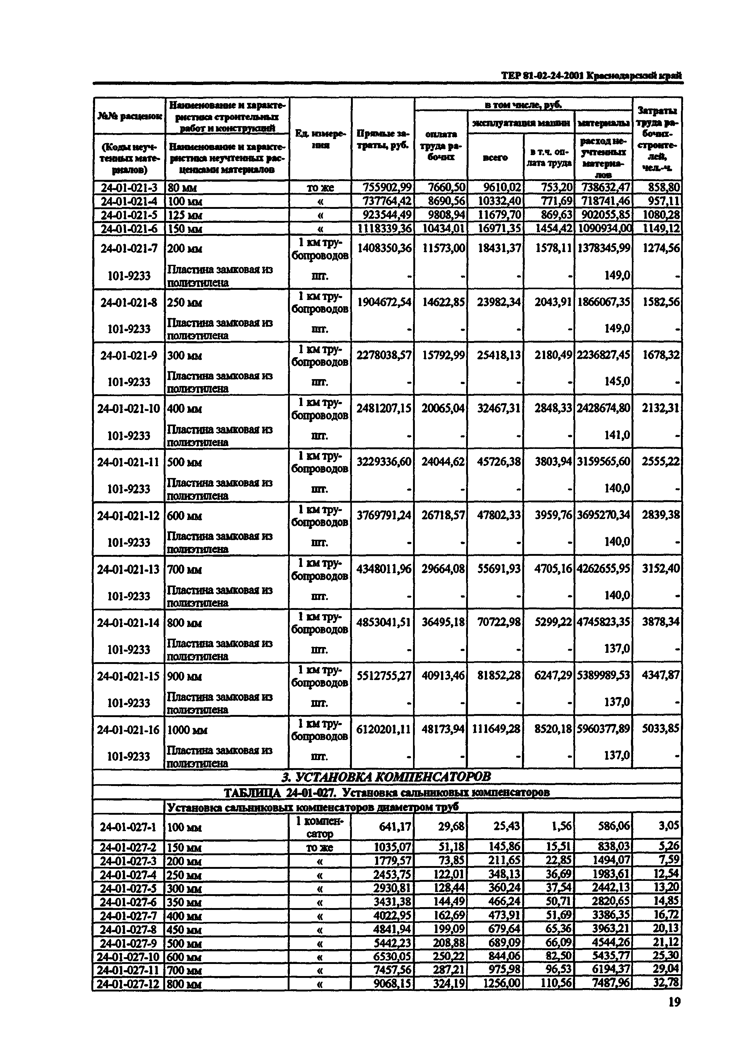 ТЕР Краснодарского края 2001-24