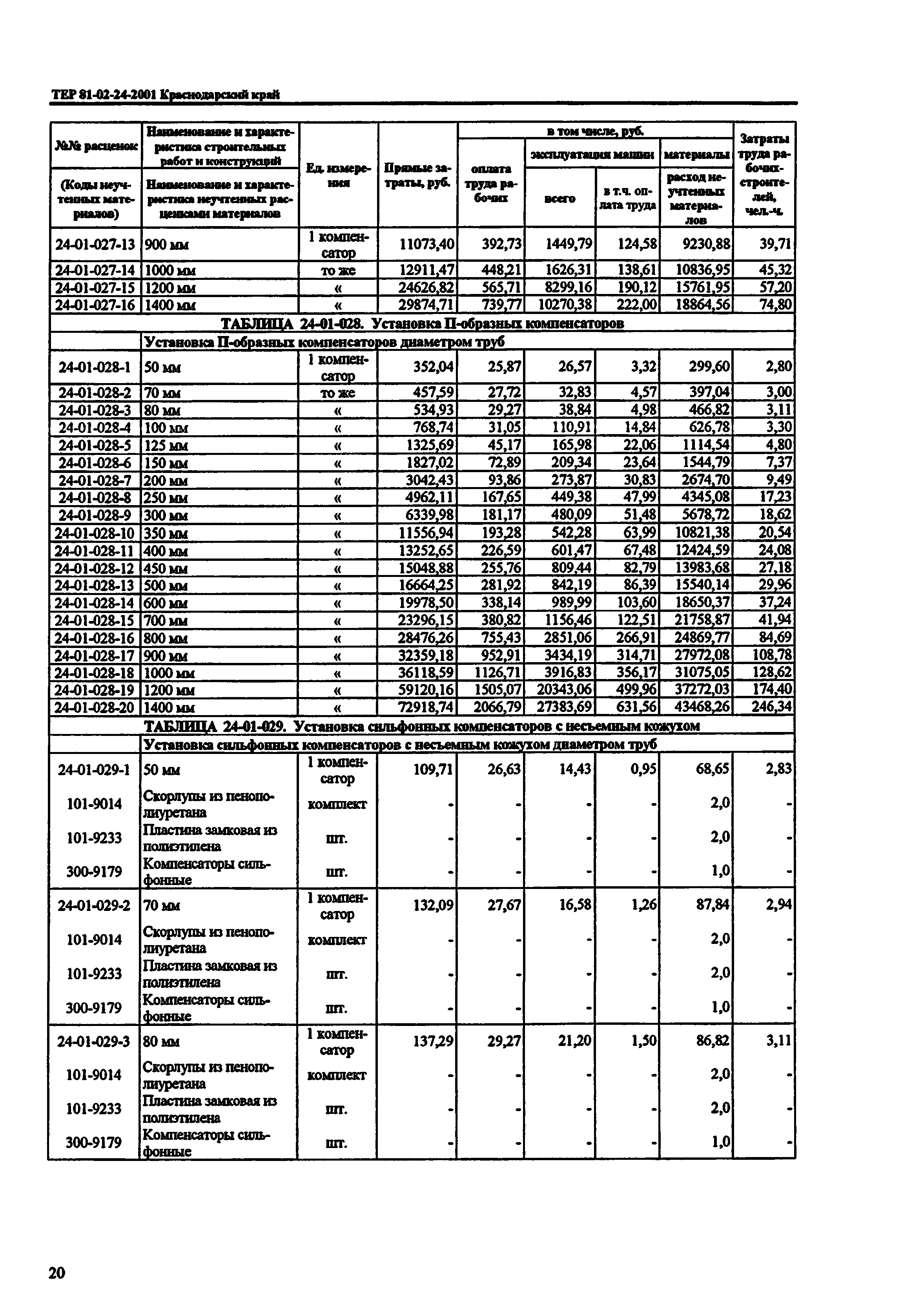 ТЕР Краснодарского края 2001-24