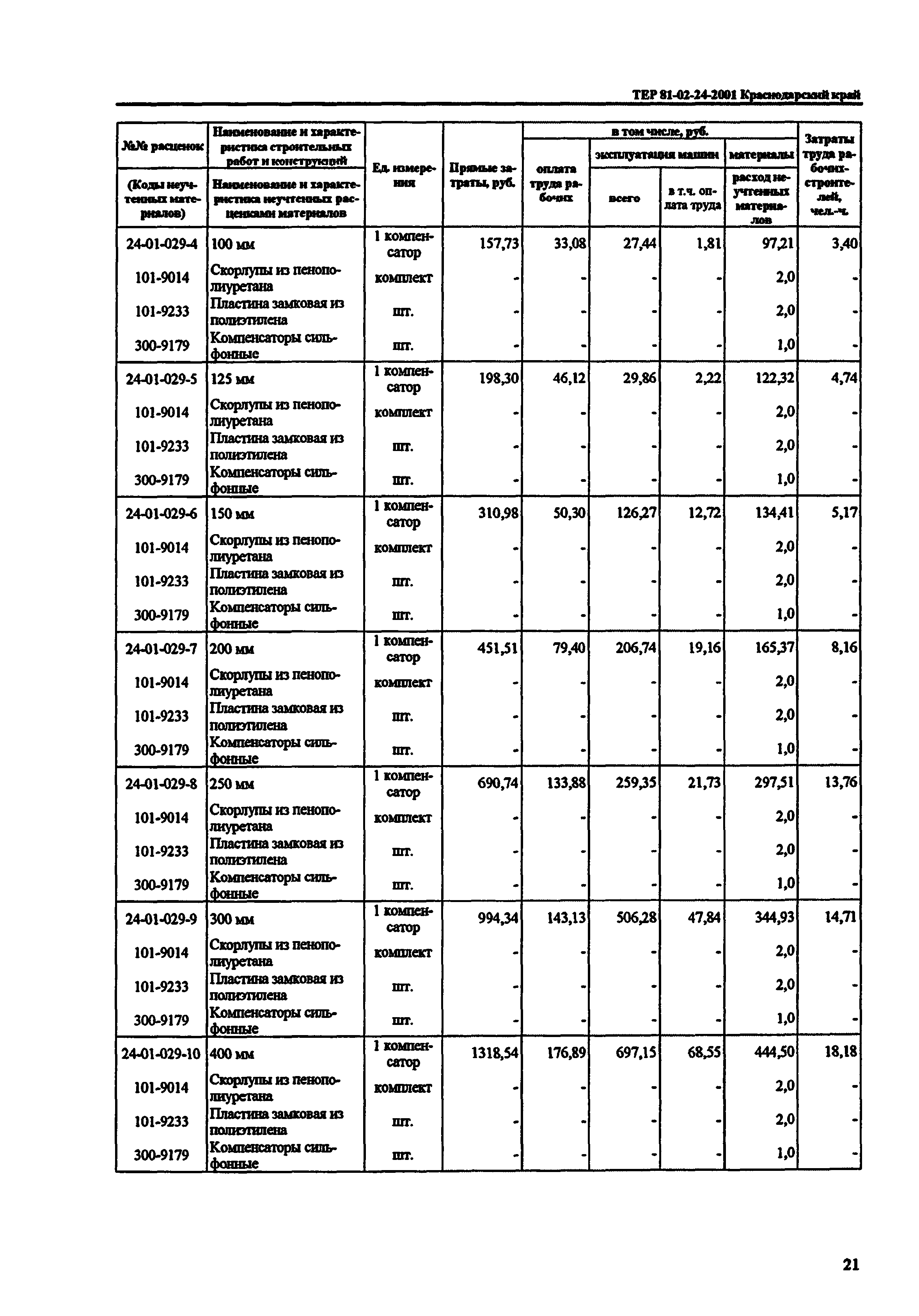 ТЕР Краснодарского края 2001-24