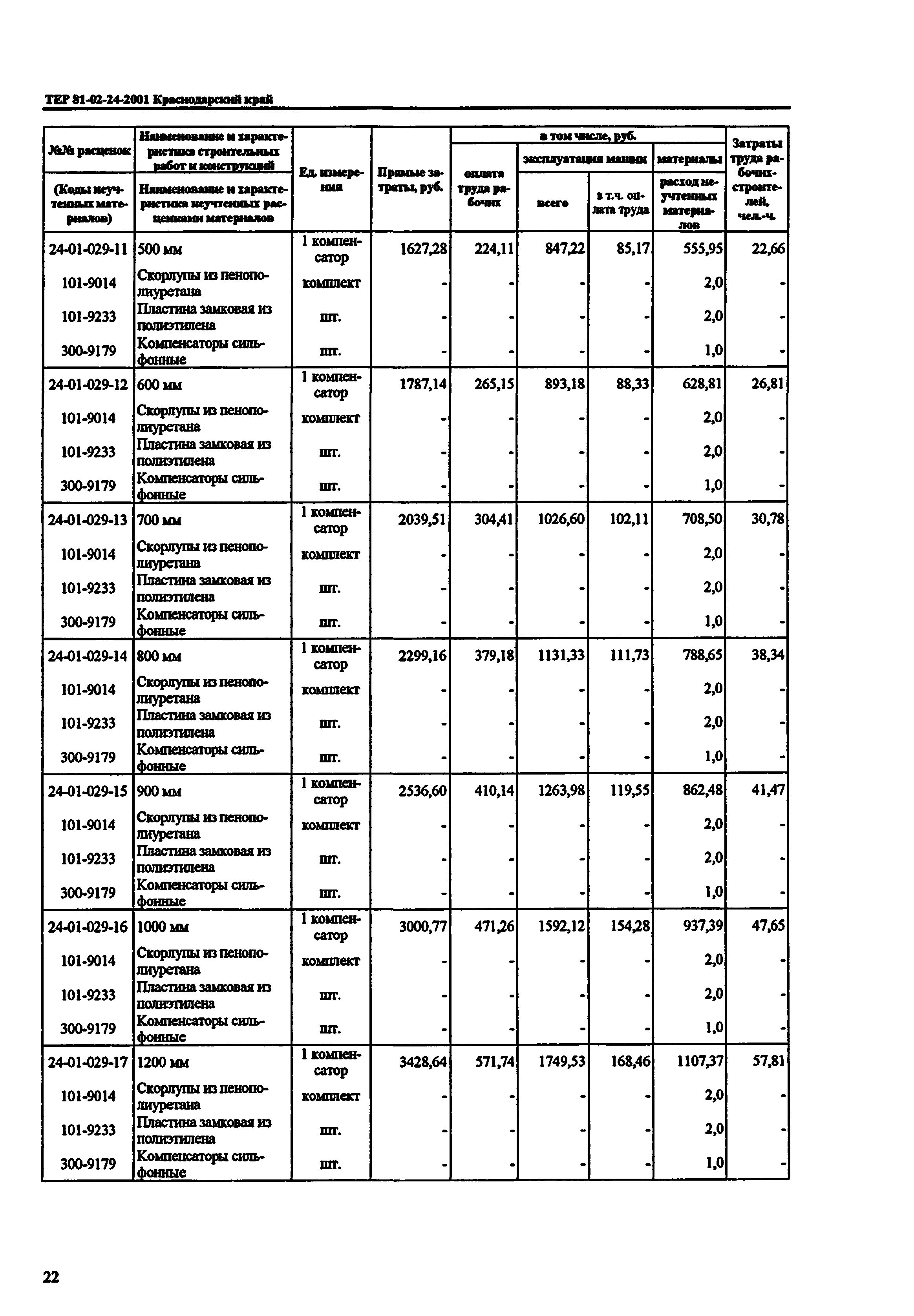 ТЕР Краснодарского края 2001-24