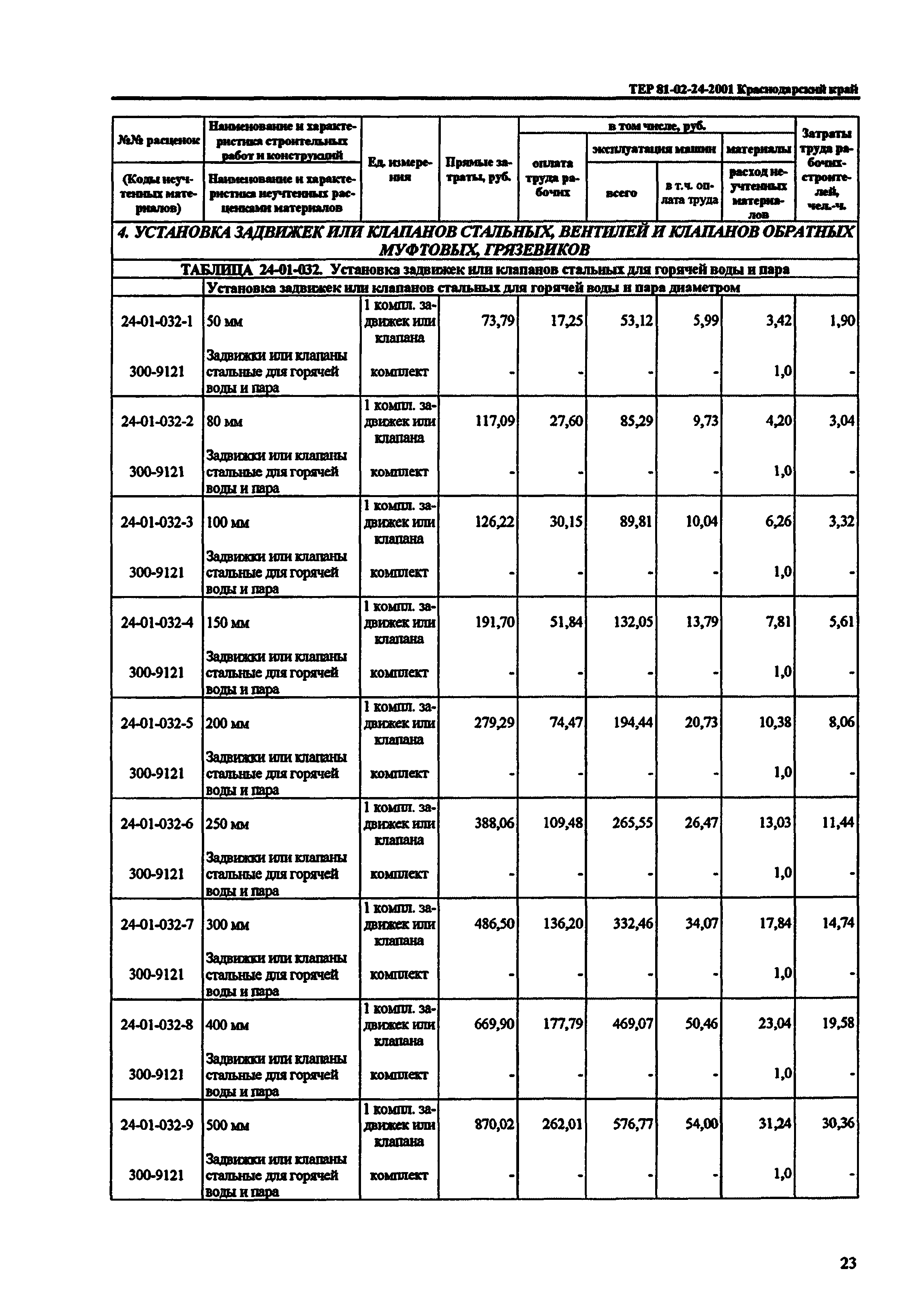 ТЕР Краснодарского края 2001-24