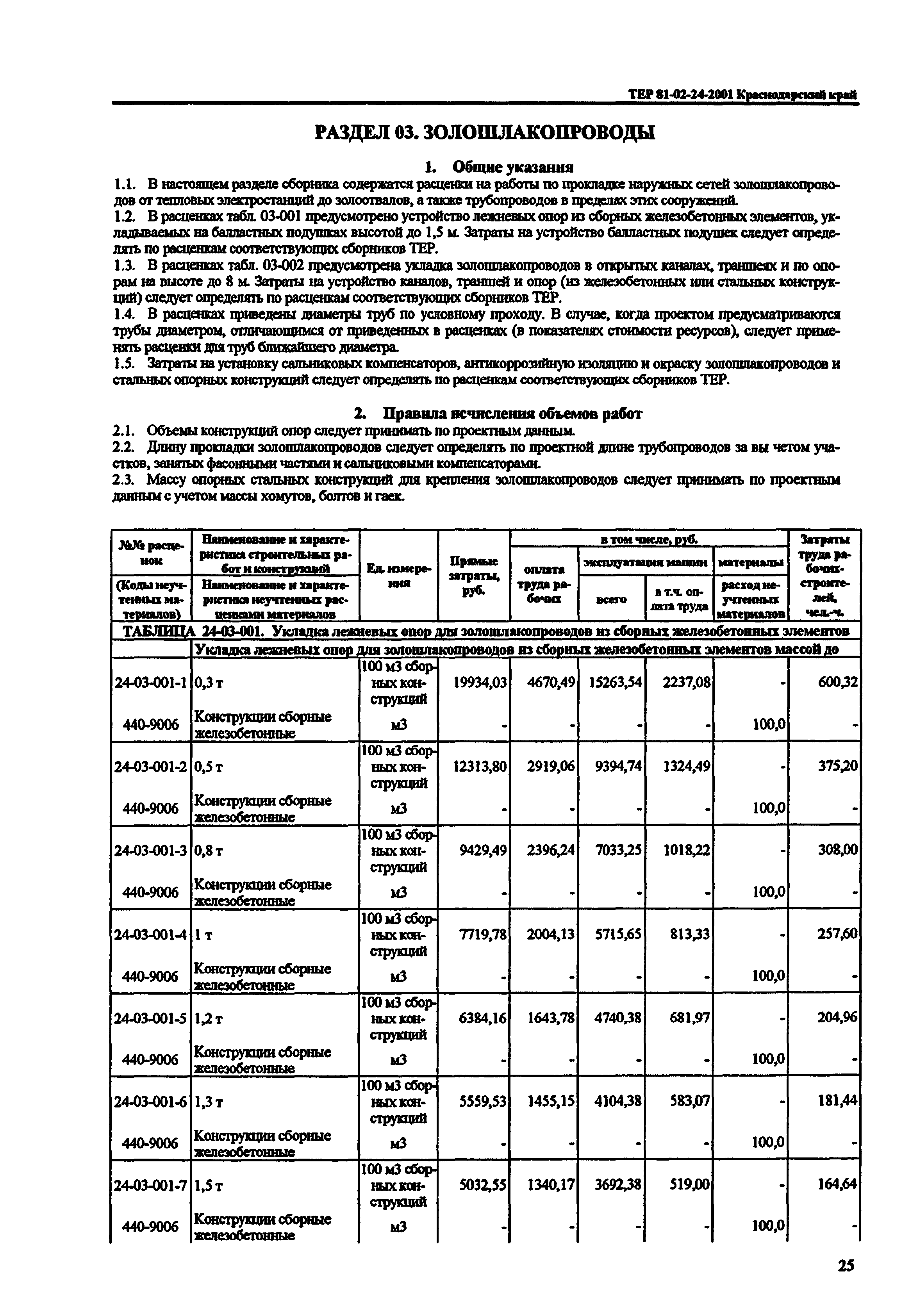 ТЕР Краснодарского края 2001-24