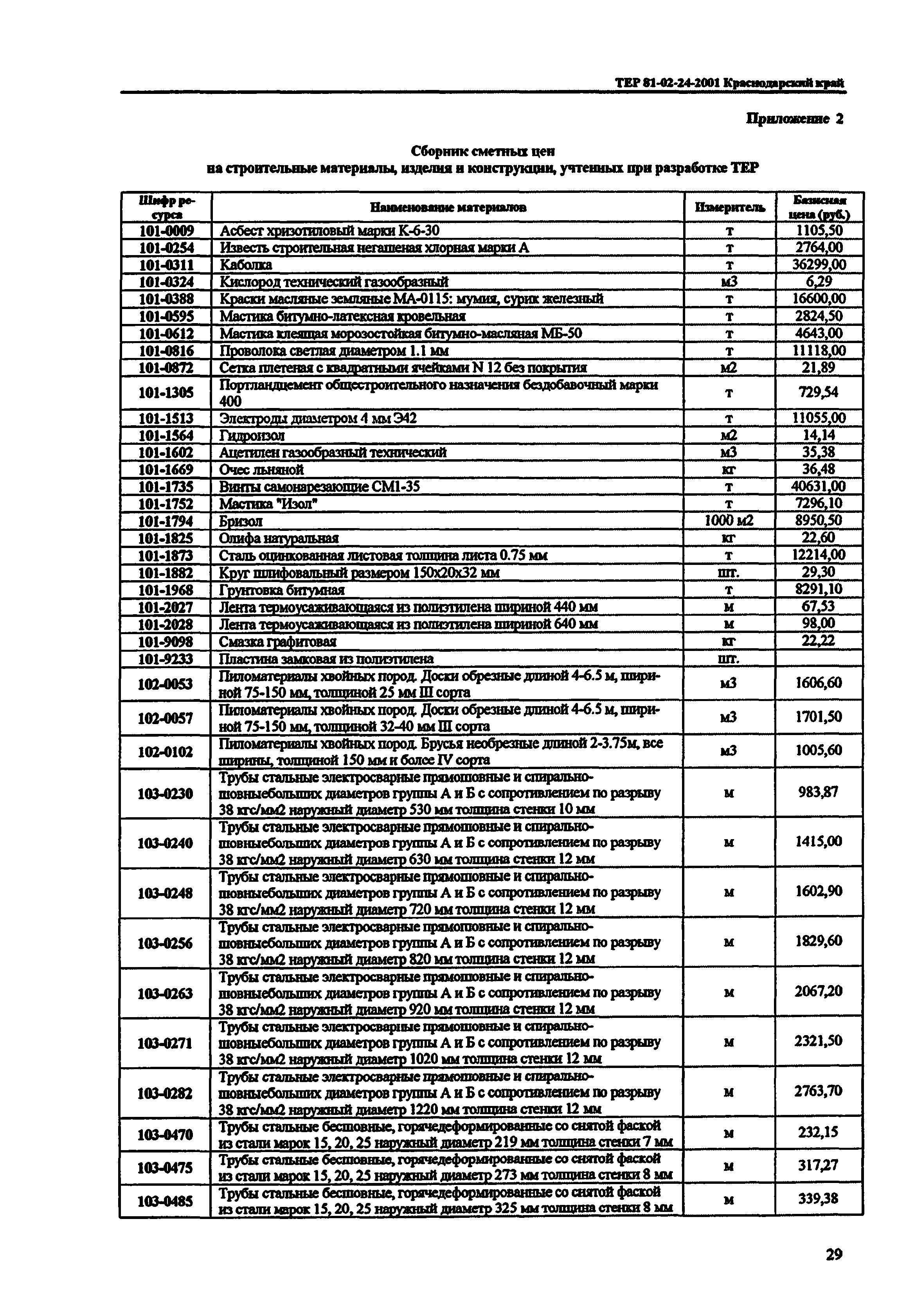 ТЕР Краснодарского края 2001-24