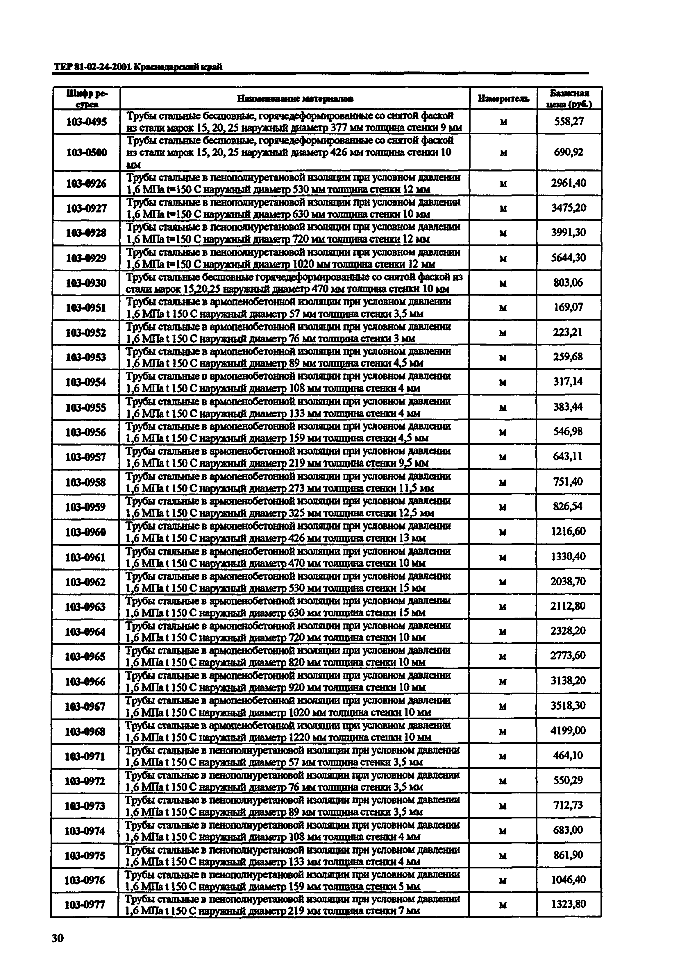 ТЕР Краснодарского края 2001-24