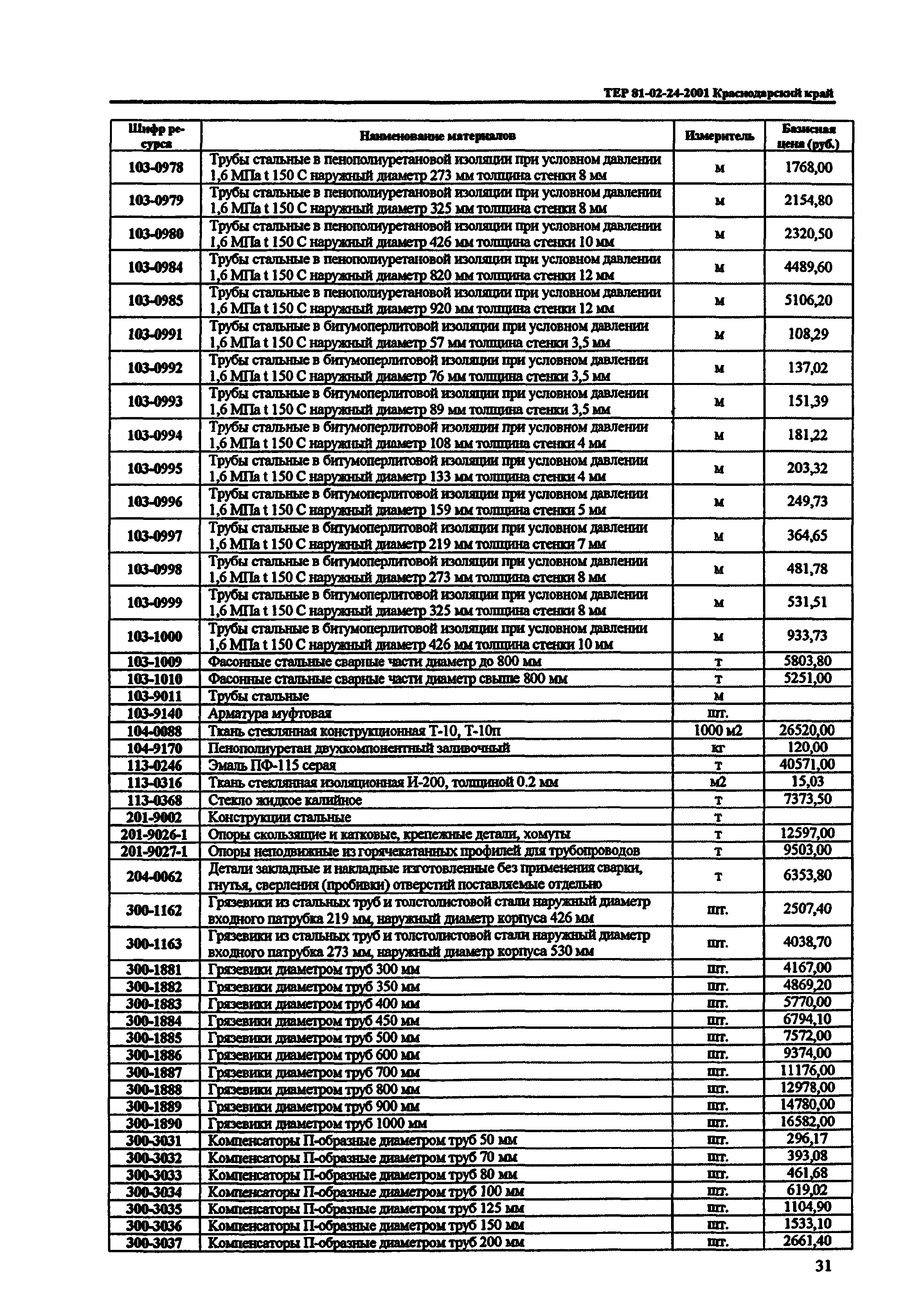 ТЕР Краснодарского края 2001-24