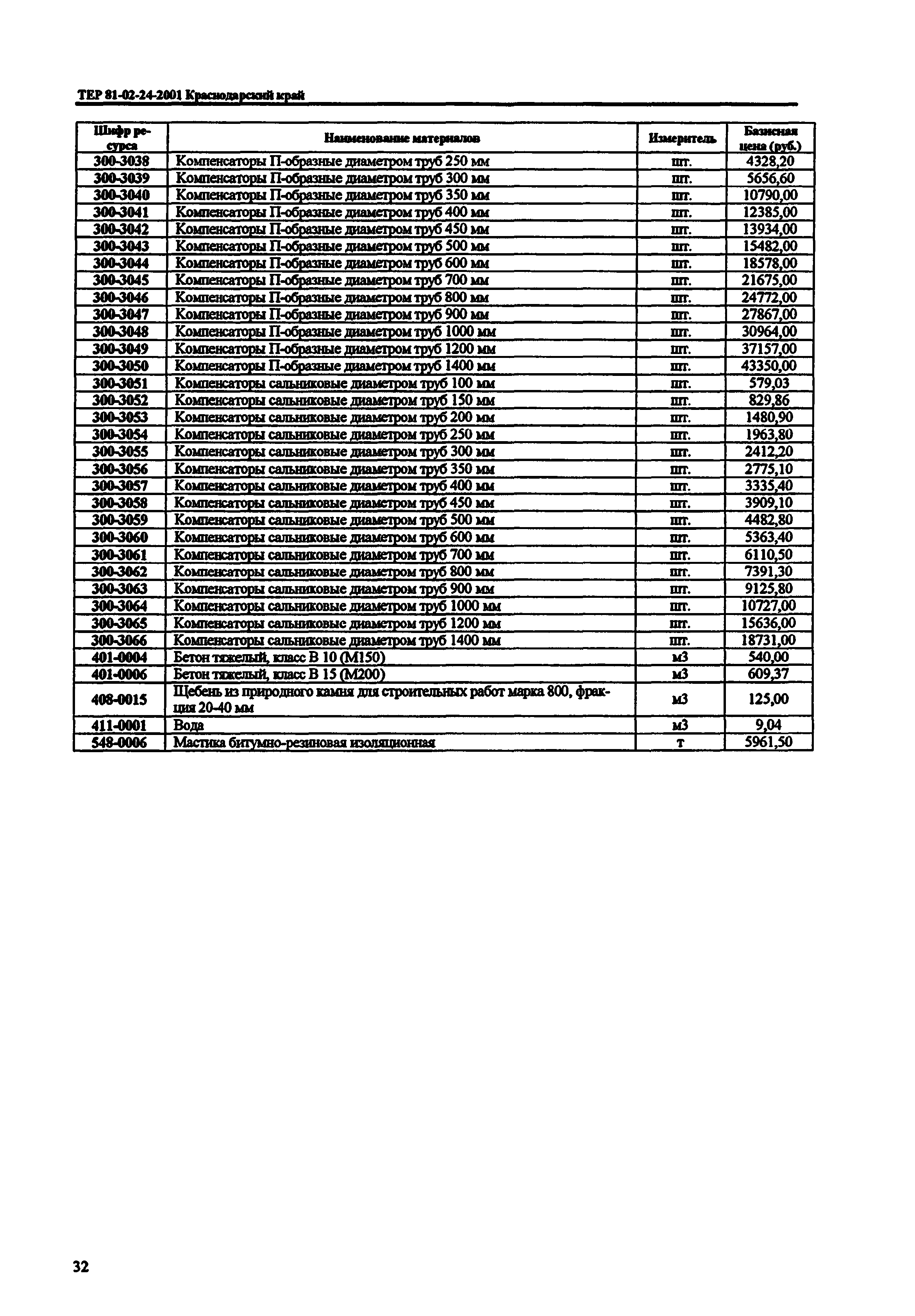 ТЕР Краснодарского края 2001-24