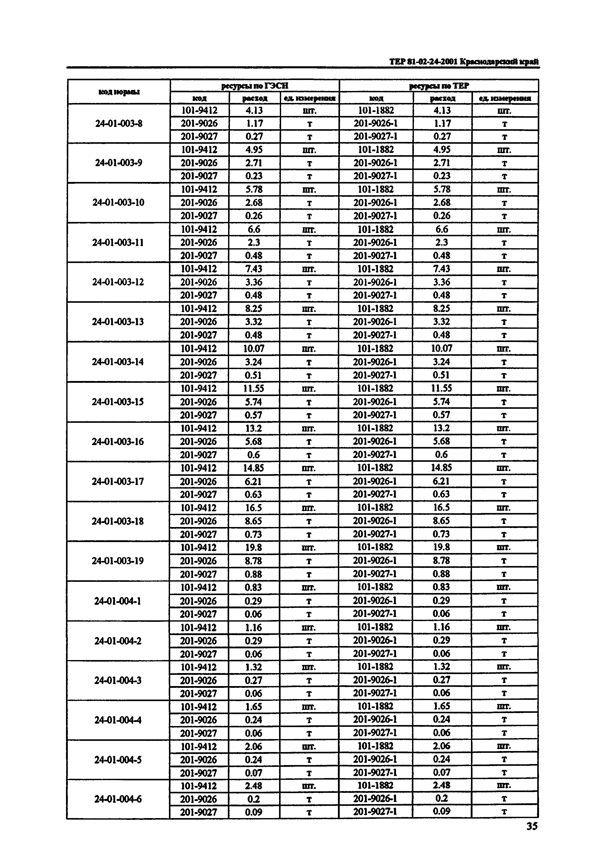 ТЕР Краснодарского края 2001-24