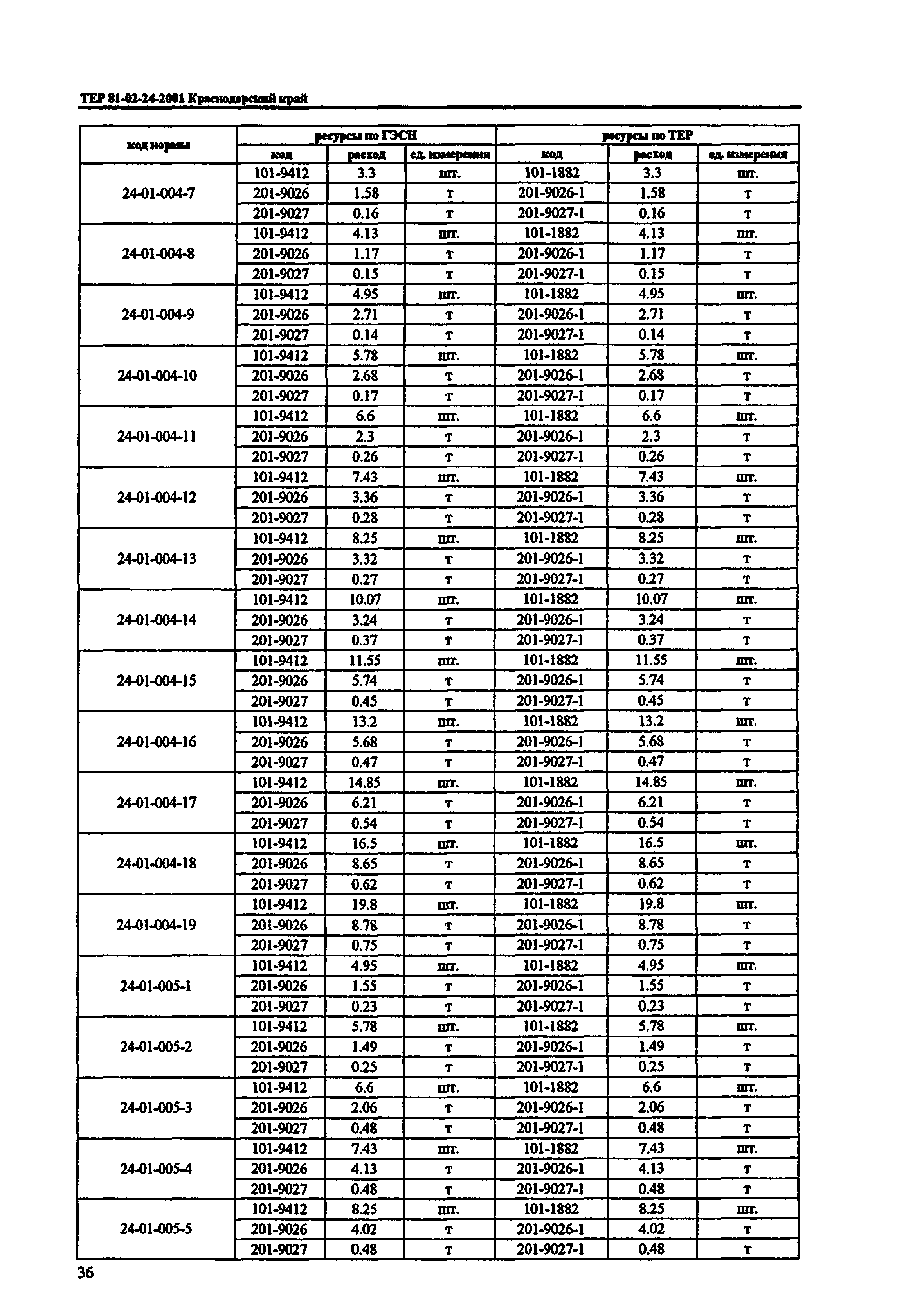 ТЕР Краснодарского края 2001-24