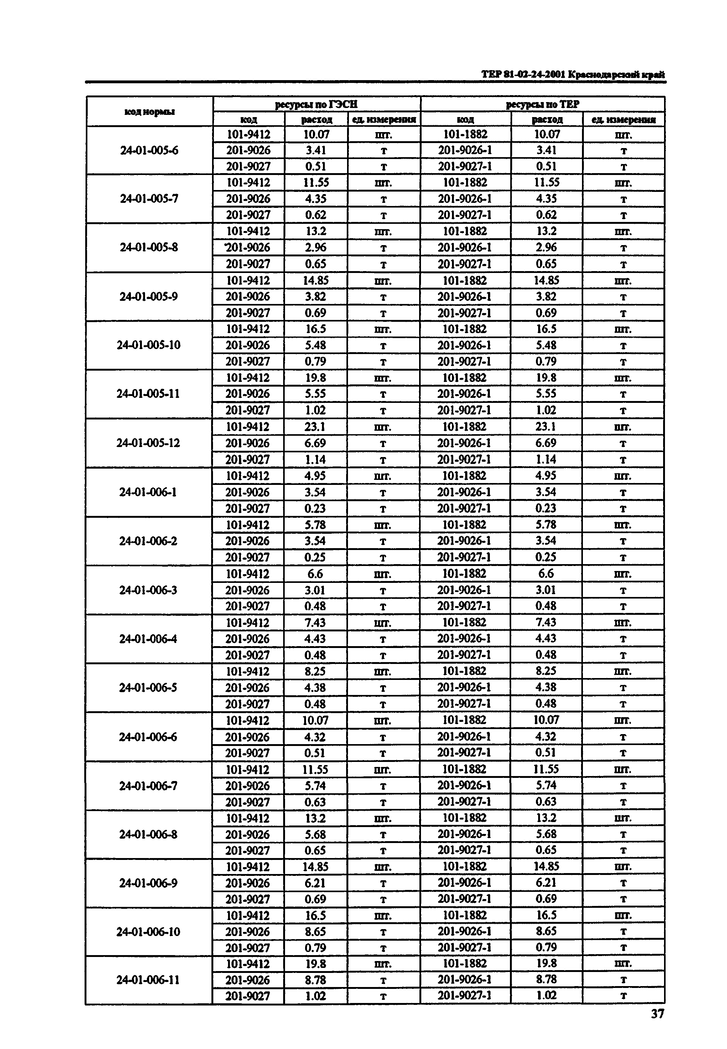 ТЕР Краснодарского края 2001-24