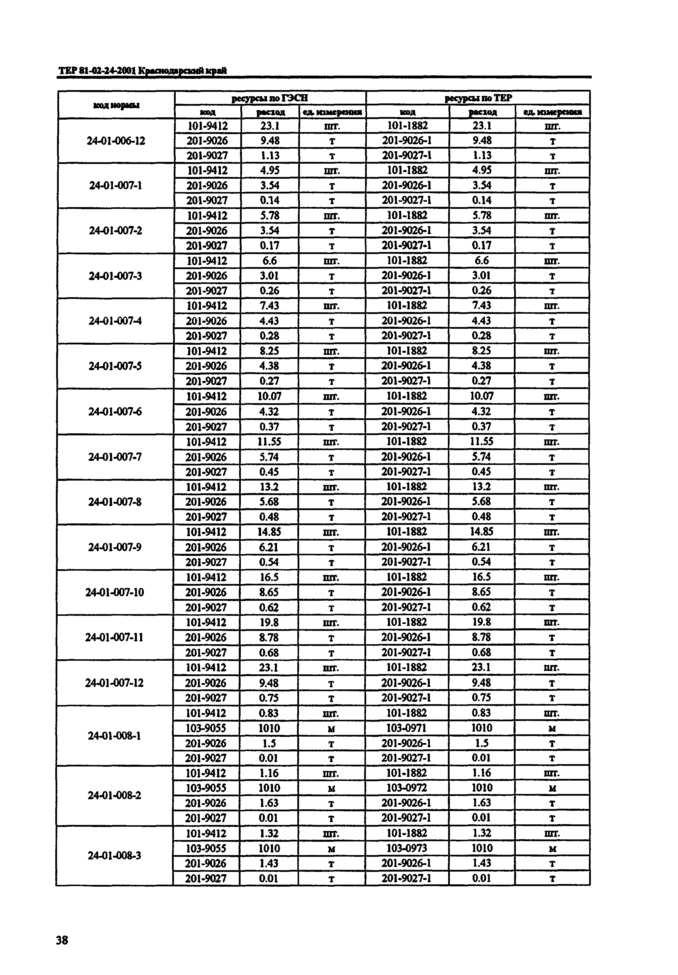 ТЕР Краснодарского края 2001-24