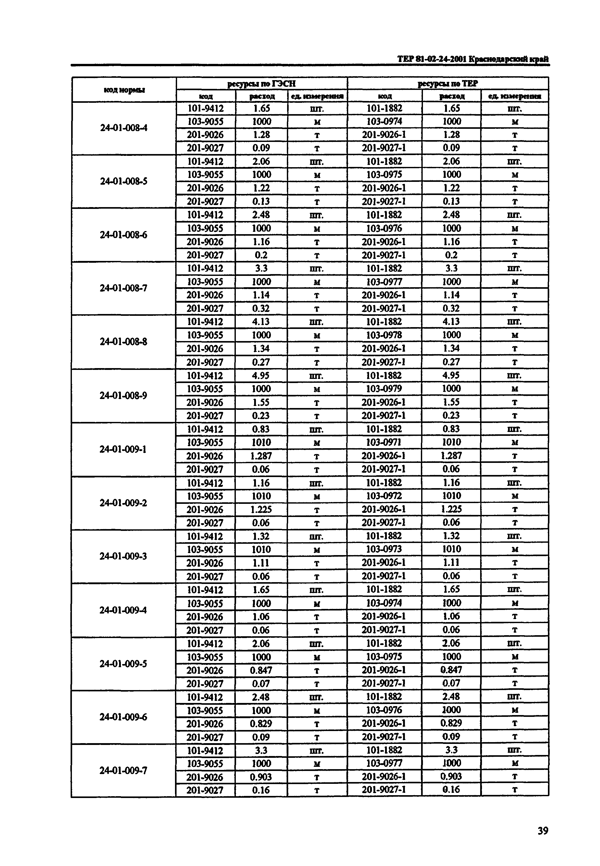 ТЕР Краснодарского края 2001-24