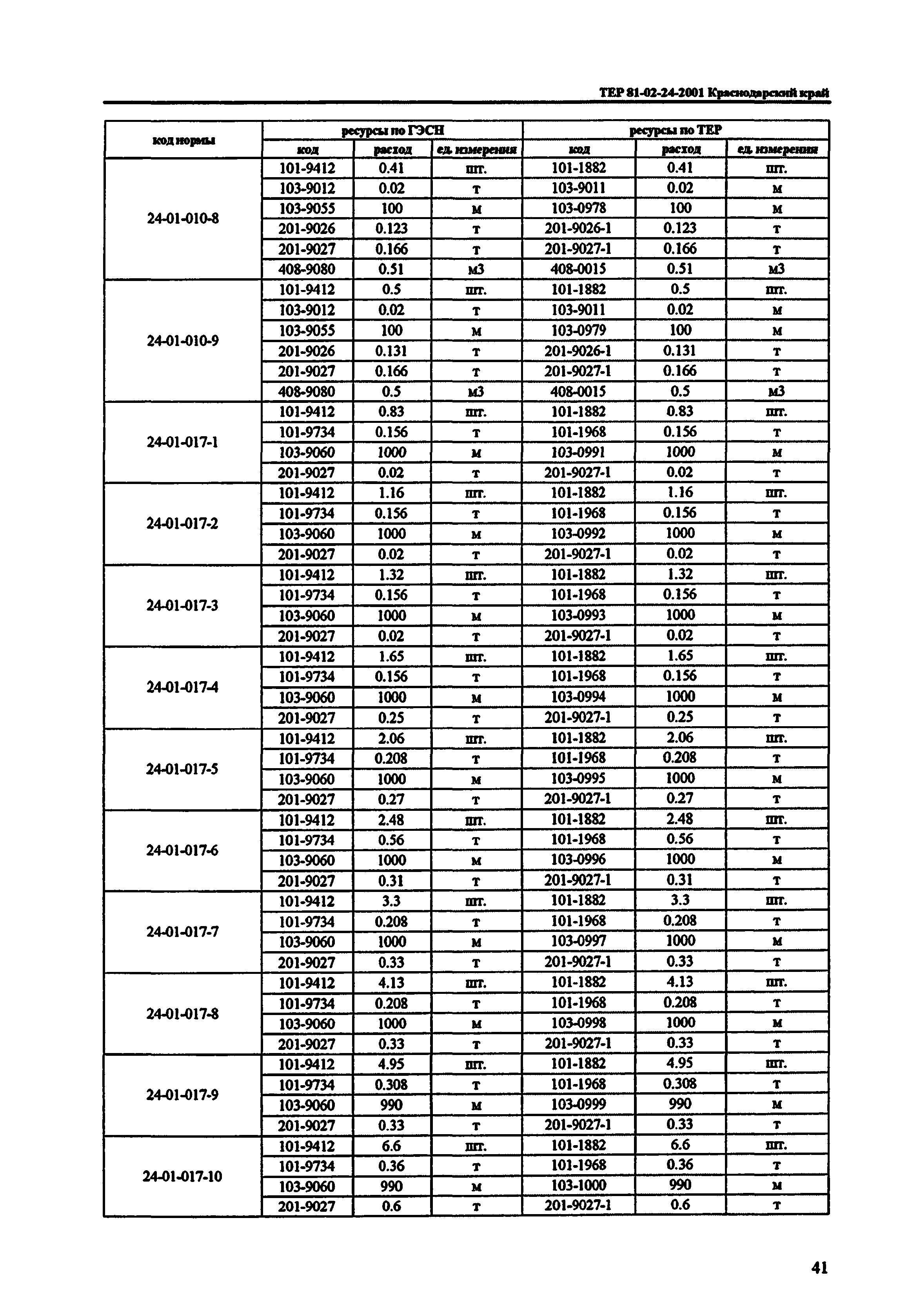 ТЕР Краснодарского края 2001-24