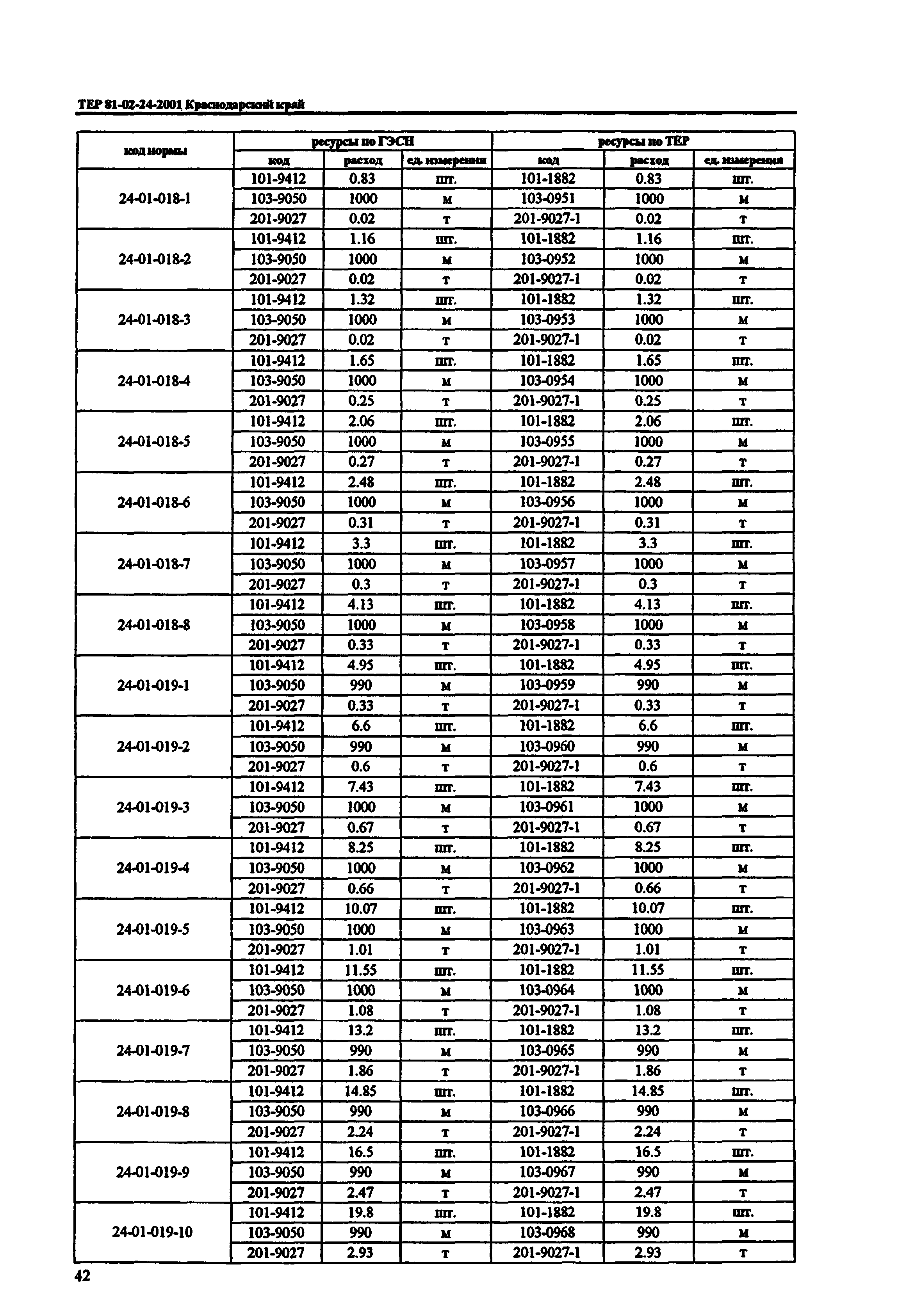 ТЕР Краснодарского края 2001-24