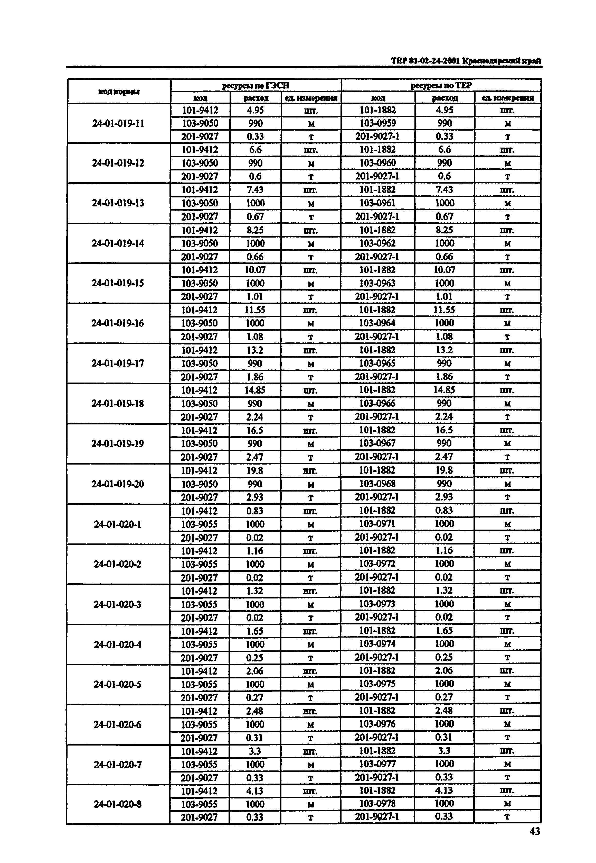 ТЕР Краснодарского края 2001-24