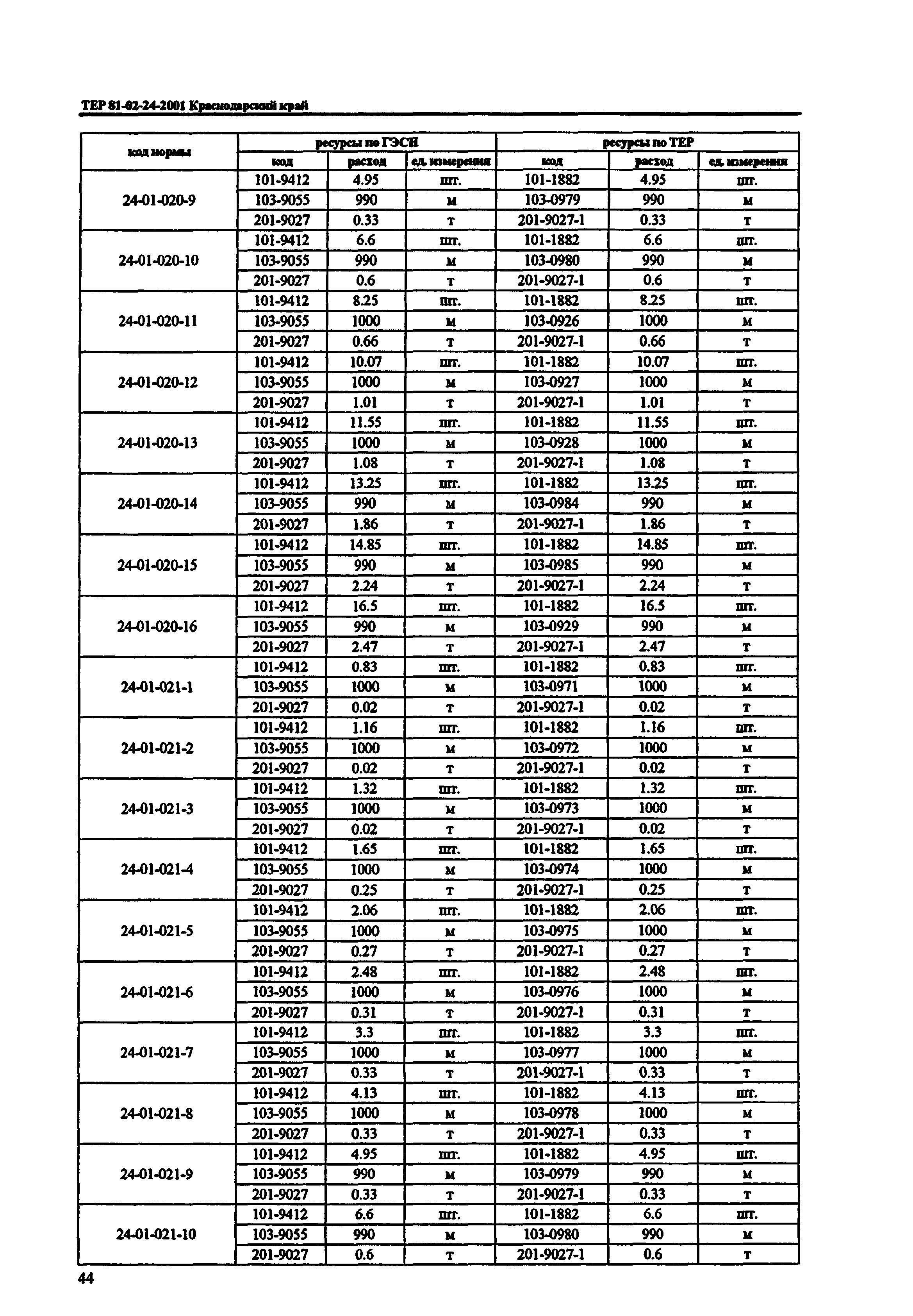 ТЕР Краснодарского края 2001-24