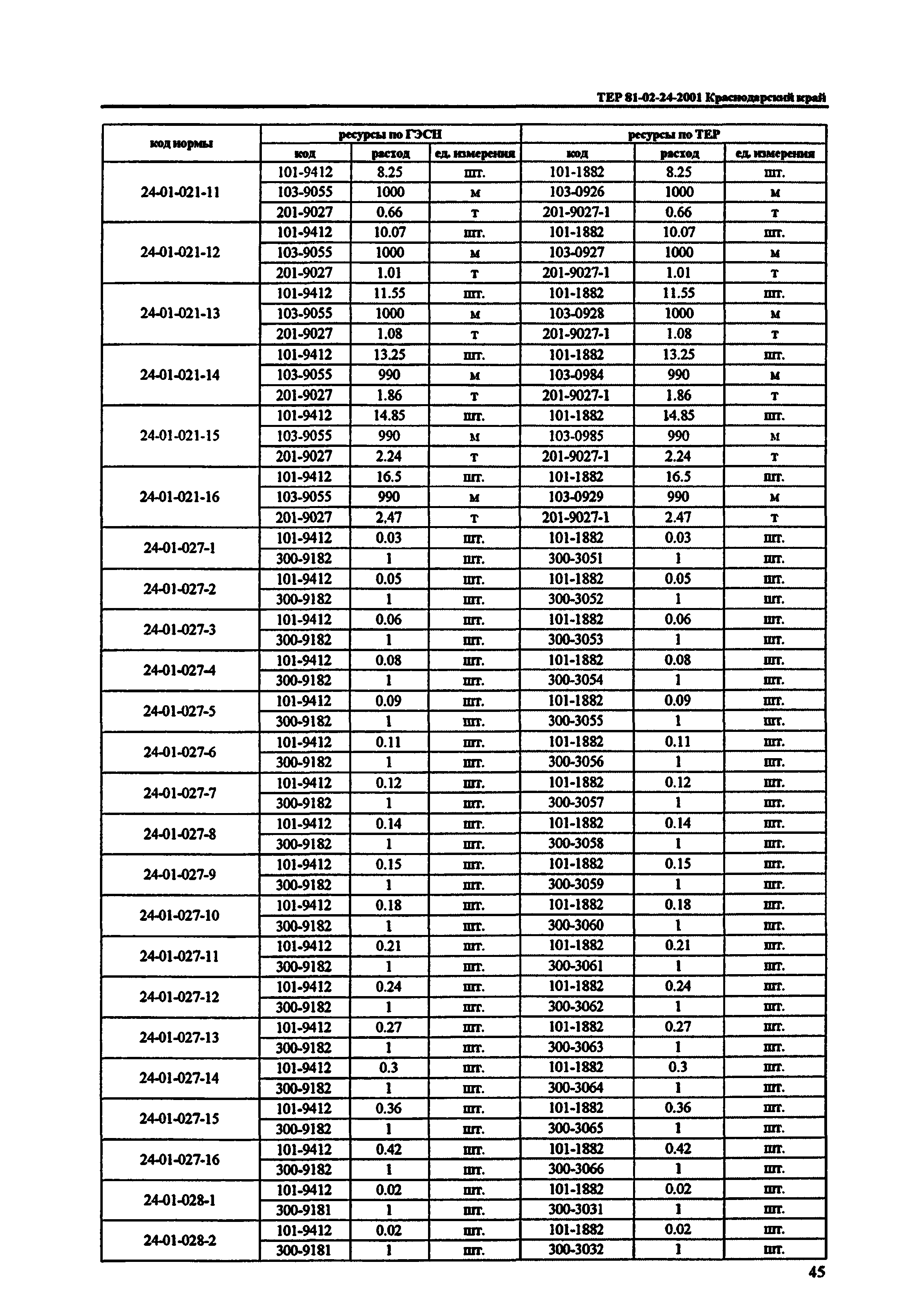 ТЕР Краснодарского края 2001-24