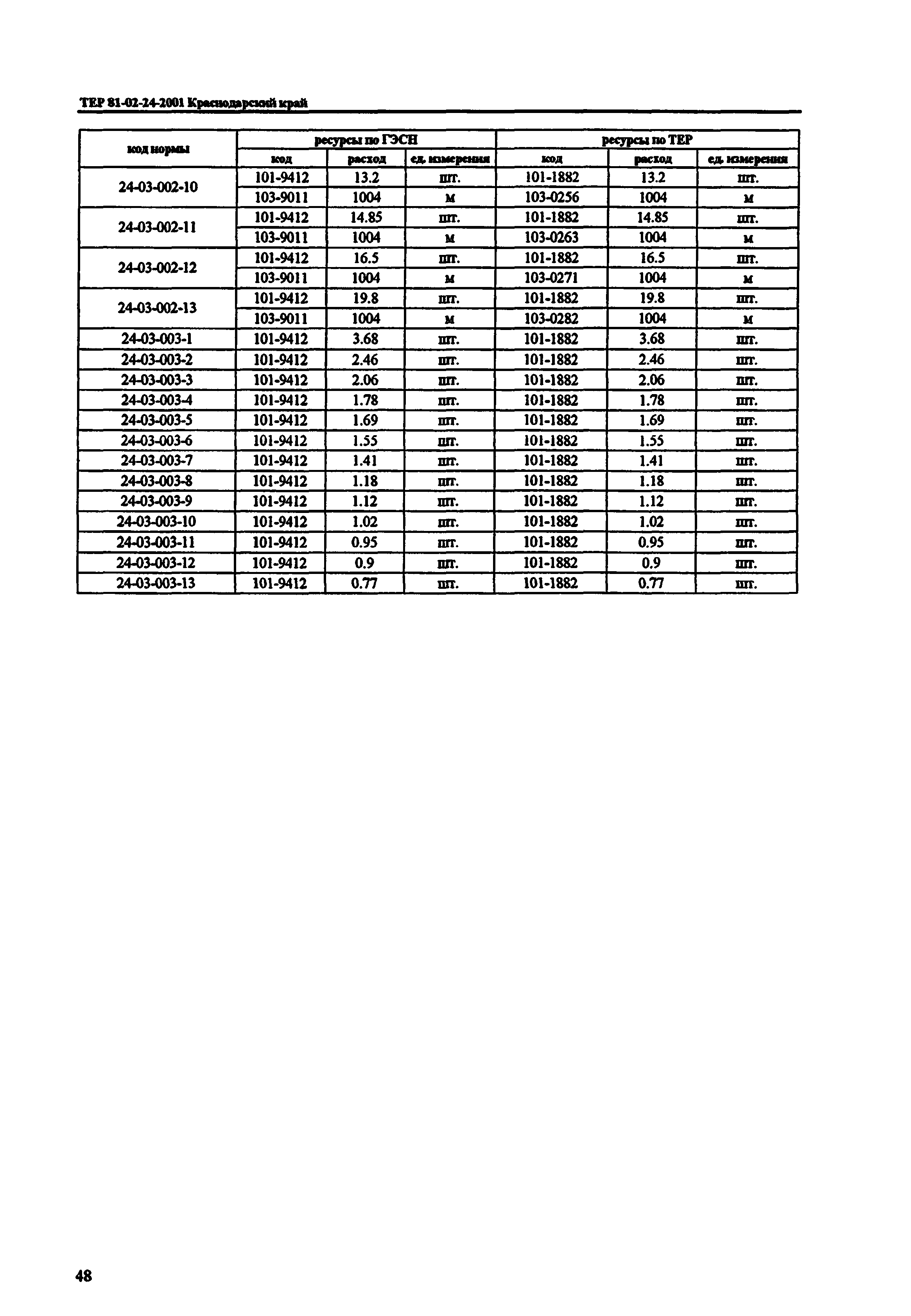 ТЕР Краснодарского края 2001-24