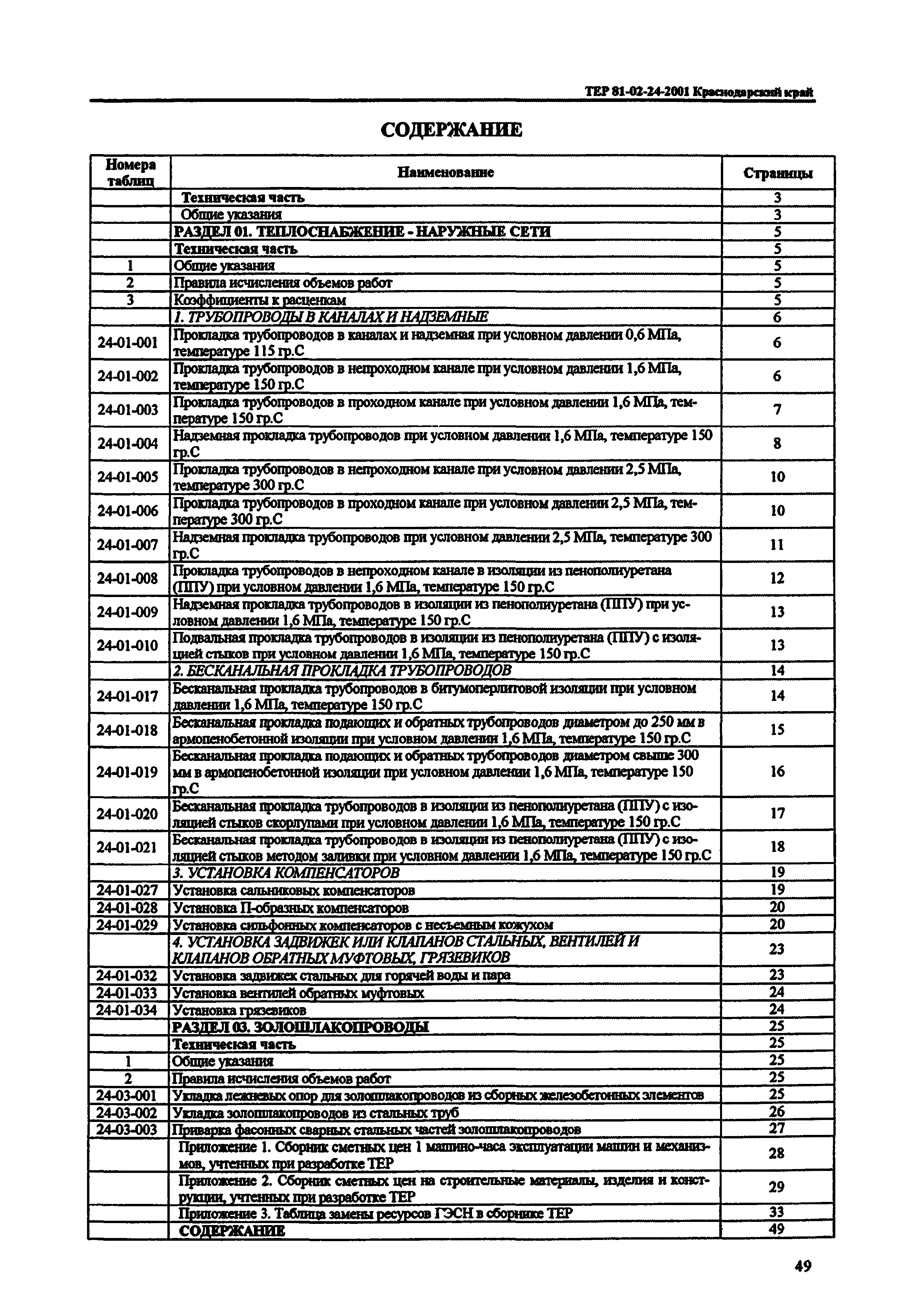 ТЕР Краснодарского края 2001-24