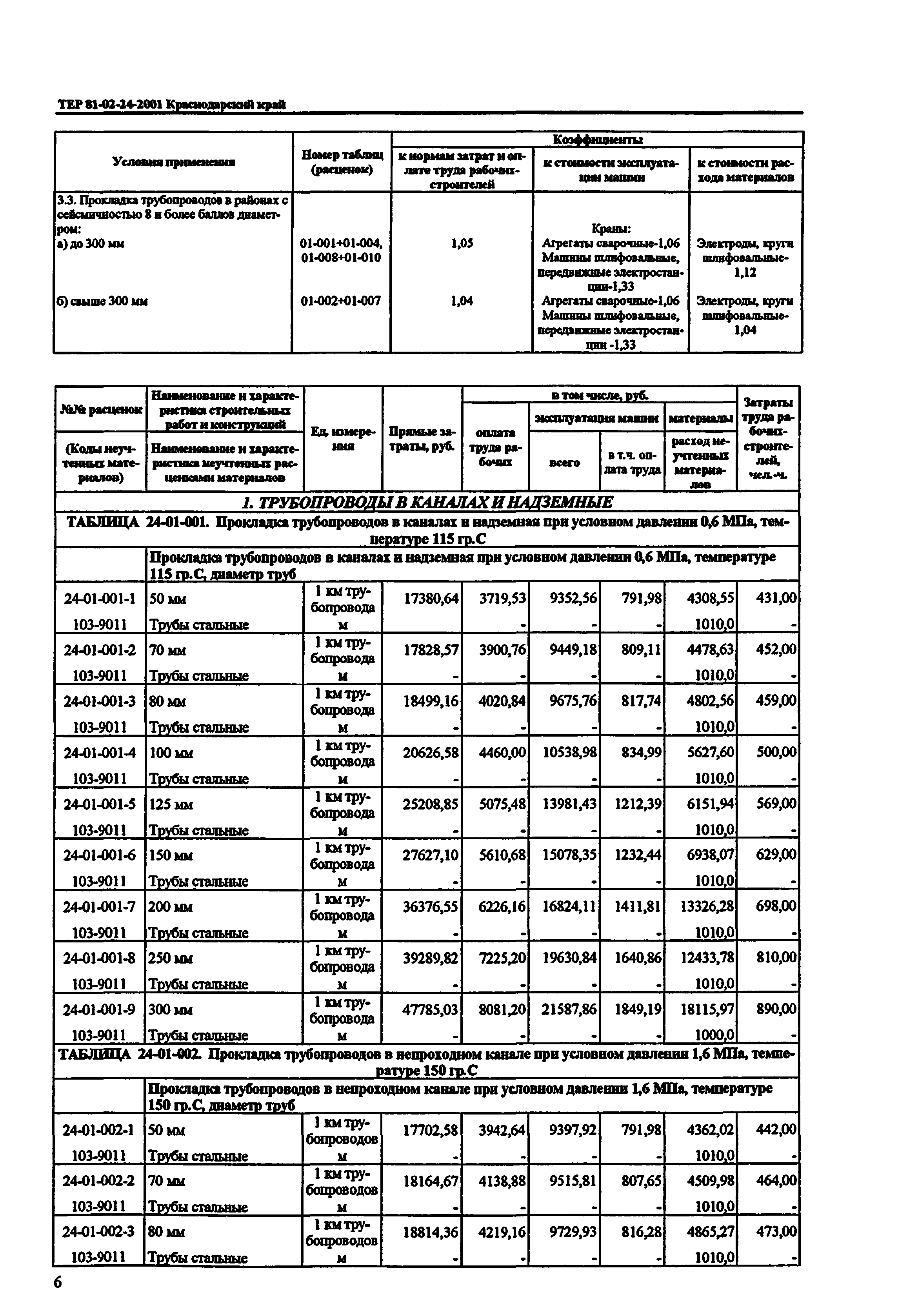 ТЕР Краснодарского края 2001-24