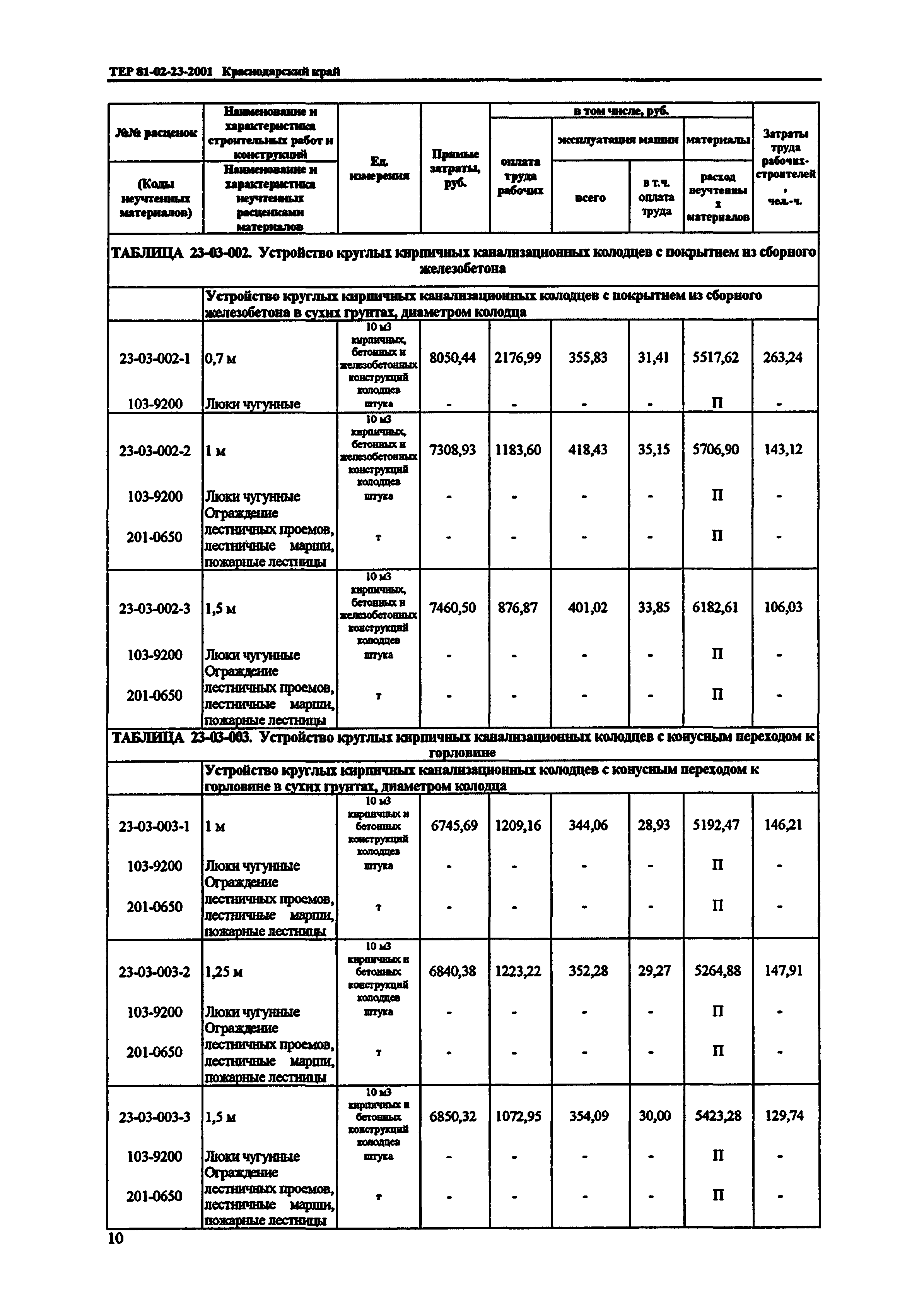 ТЕР Краснодарского края 2001-23