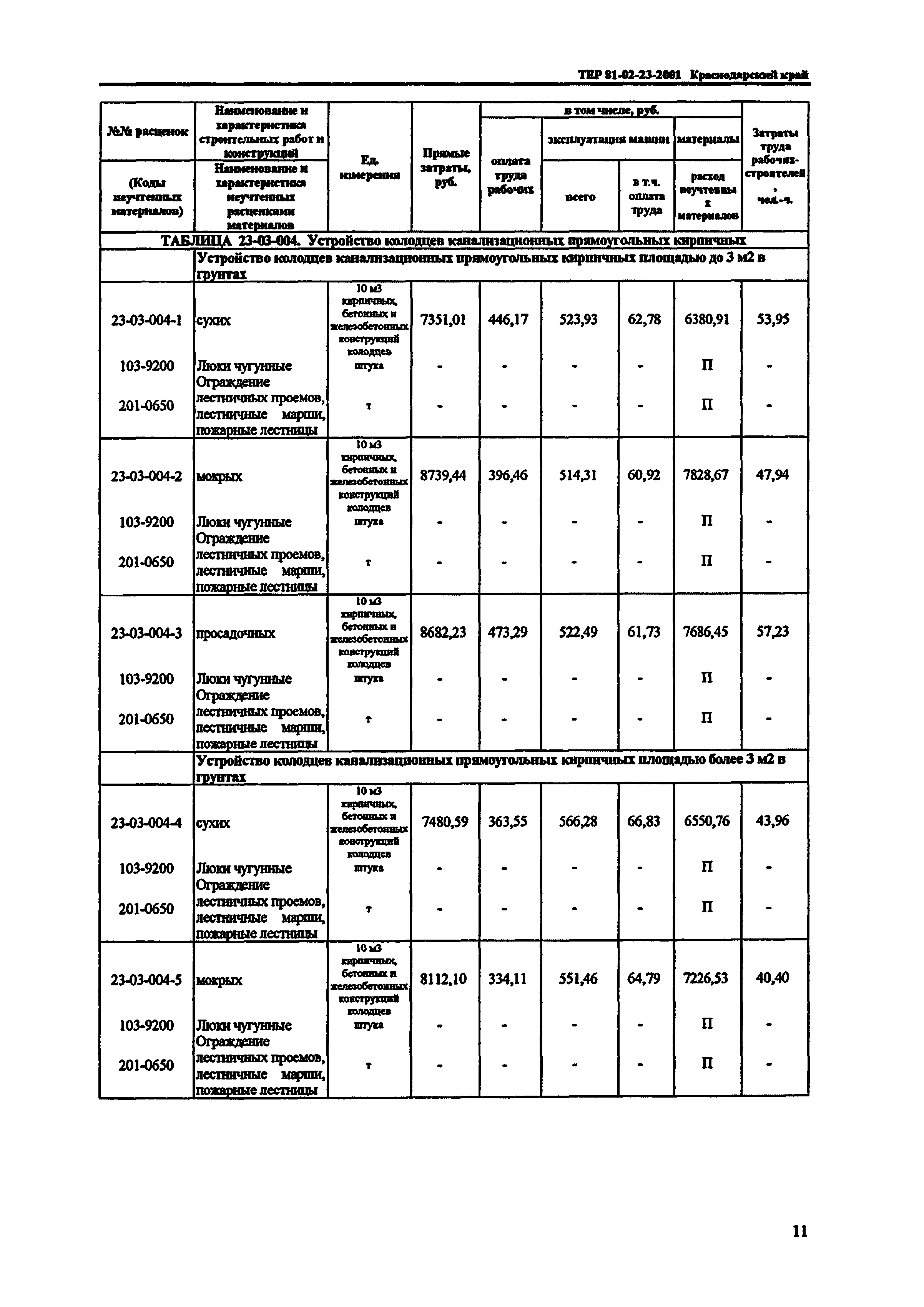 ТЕР Краснодарского края 2001-23