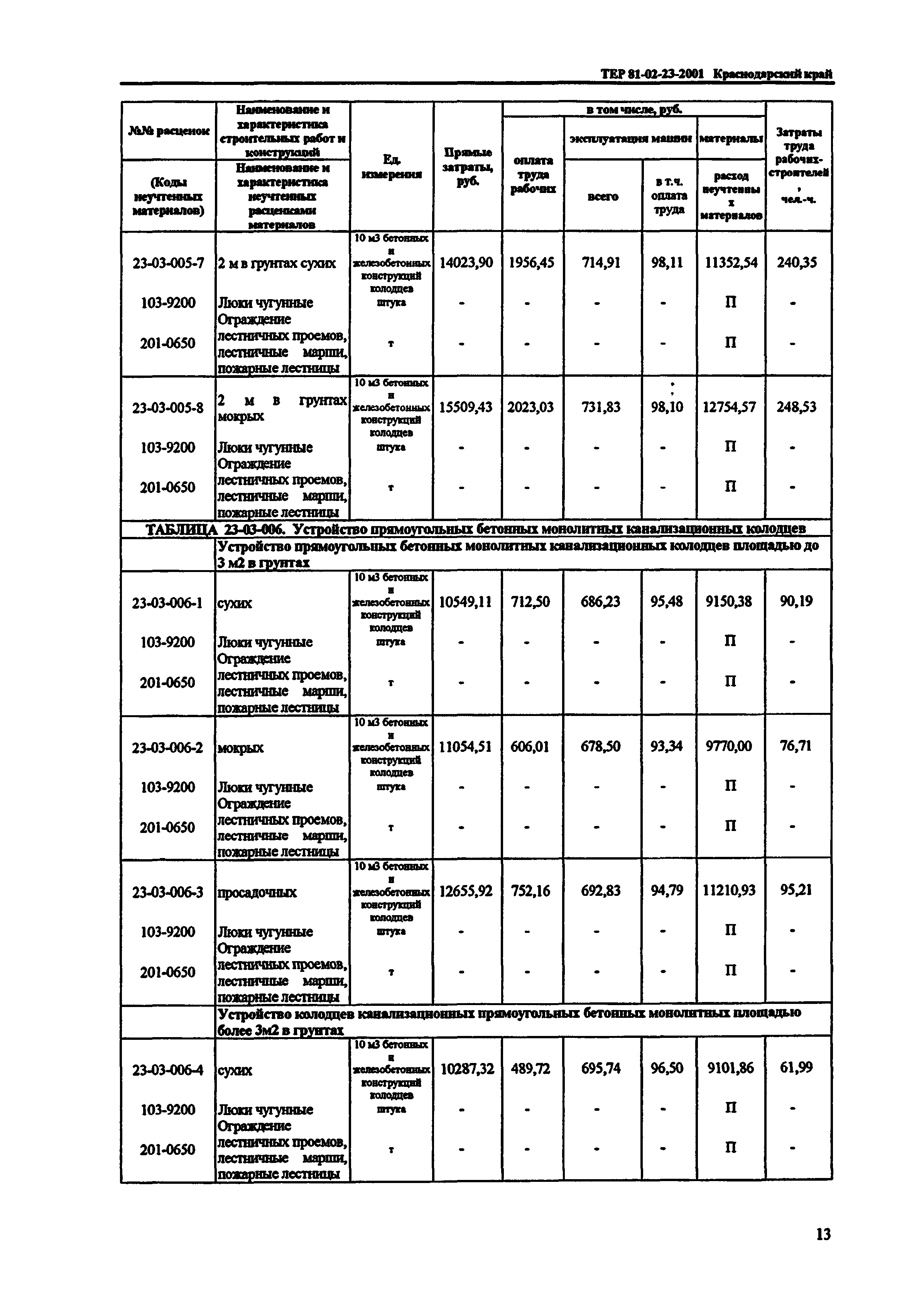 ТЕР Краснодарского края 2001-23