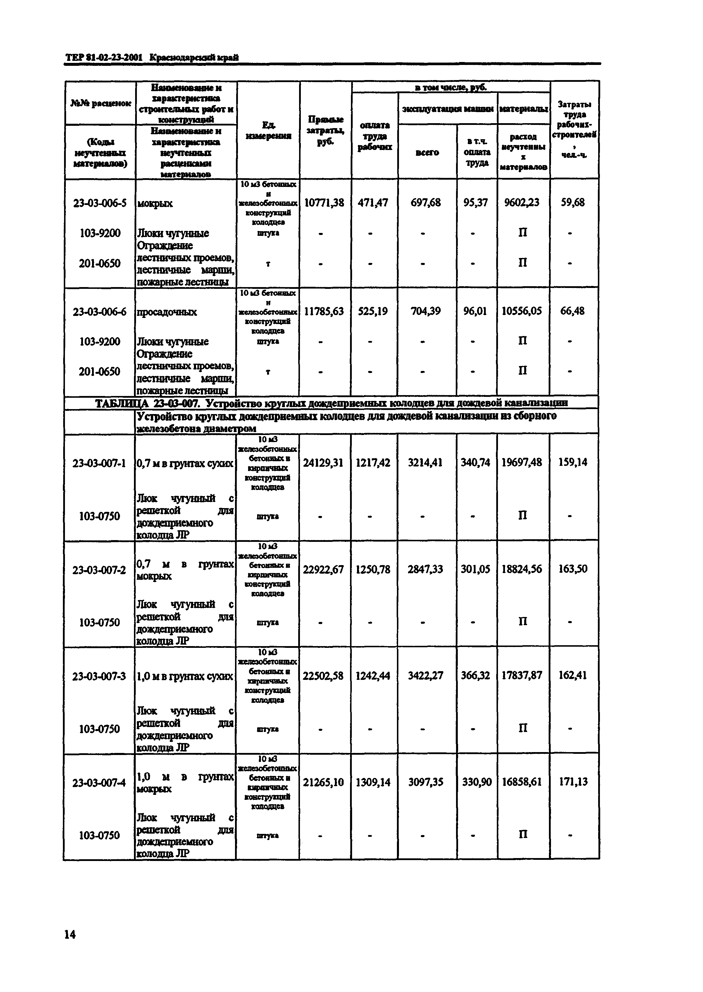 ТЕР Краснодарского края 2001-23