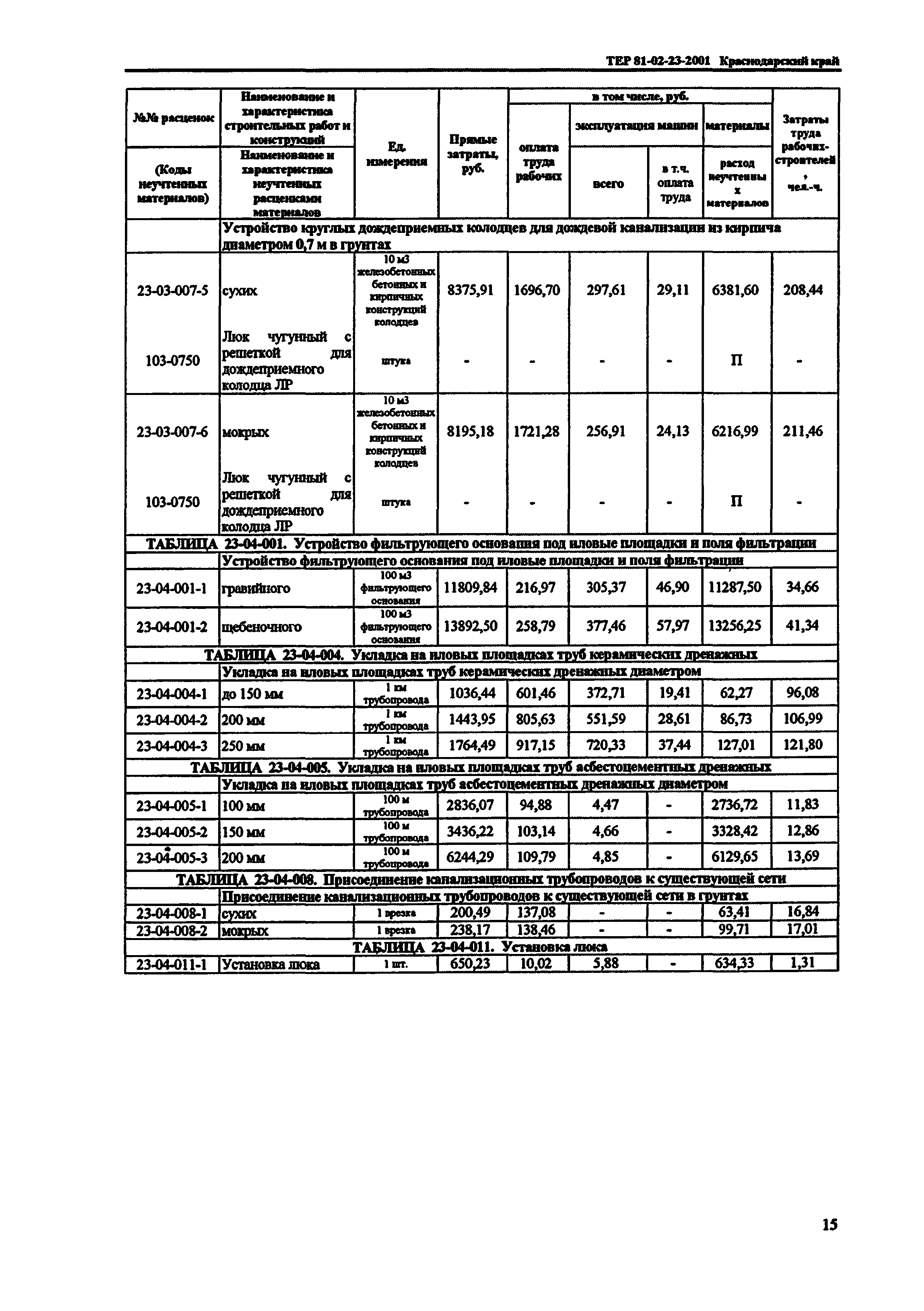 ТЕР Краснодарского края 2001-23