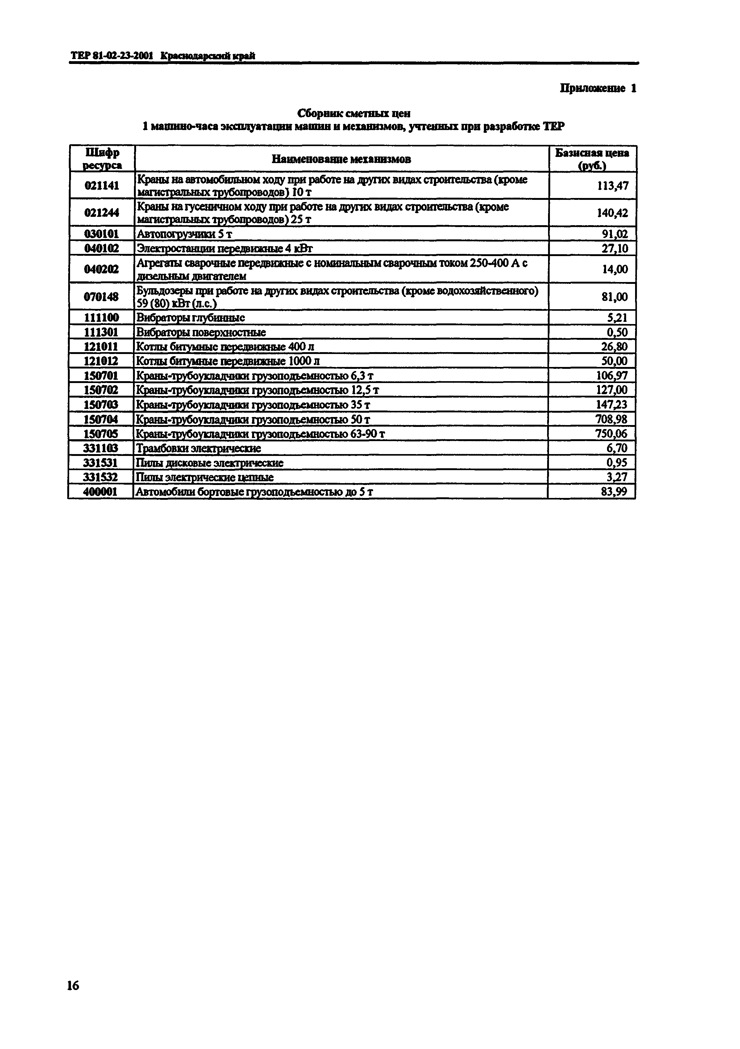 ТЕР Краснодарского края 2001-23