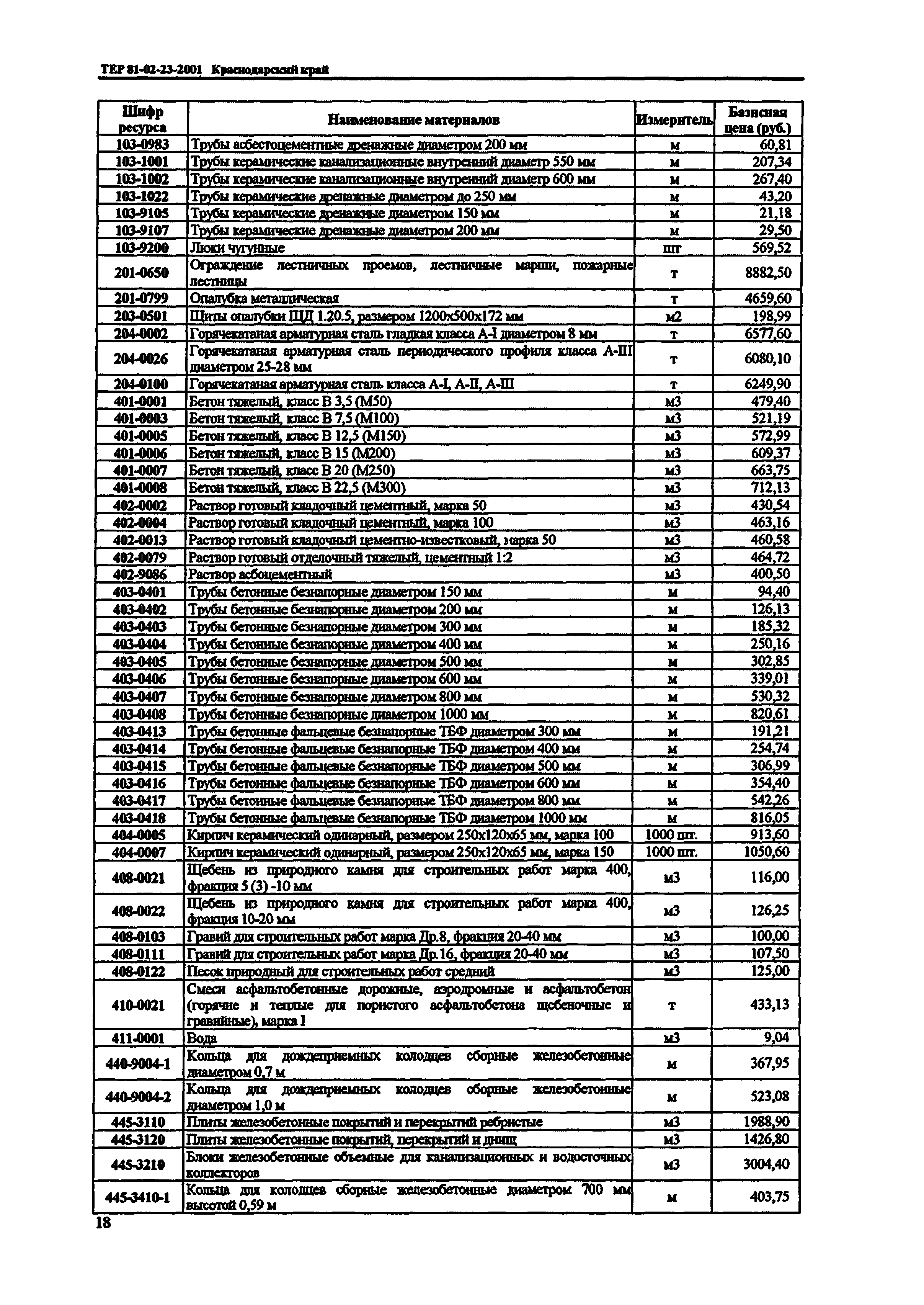 ТЕР Краснодарского края 2001-23