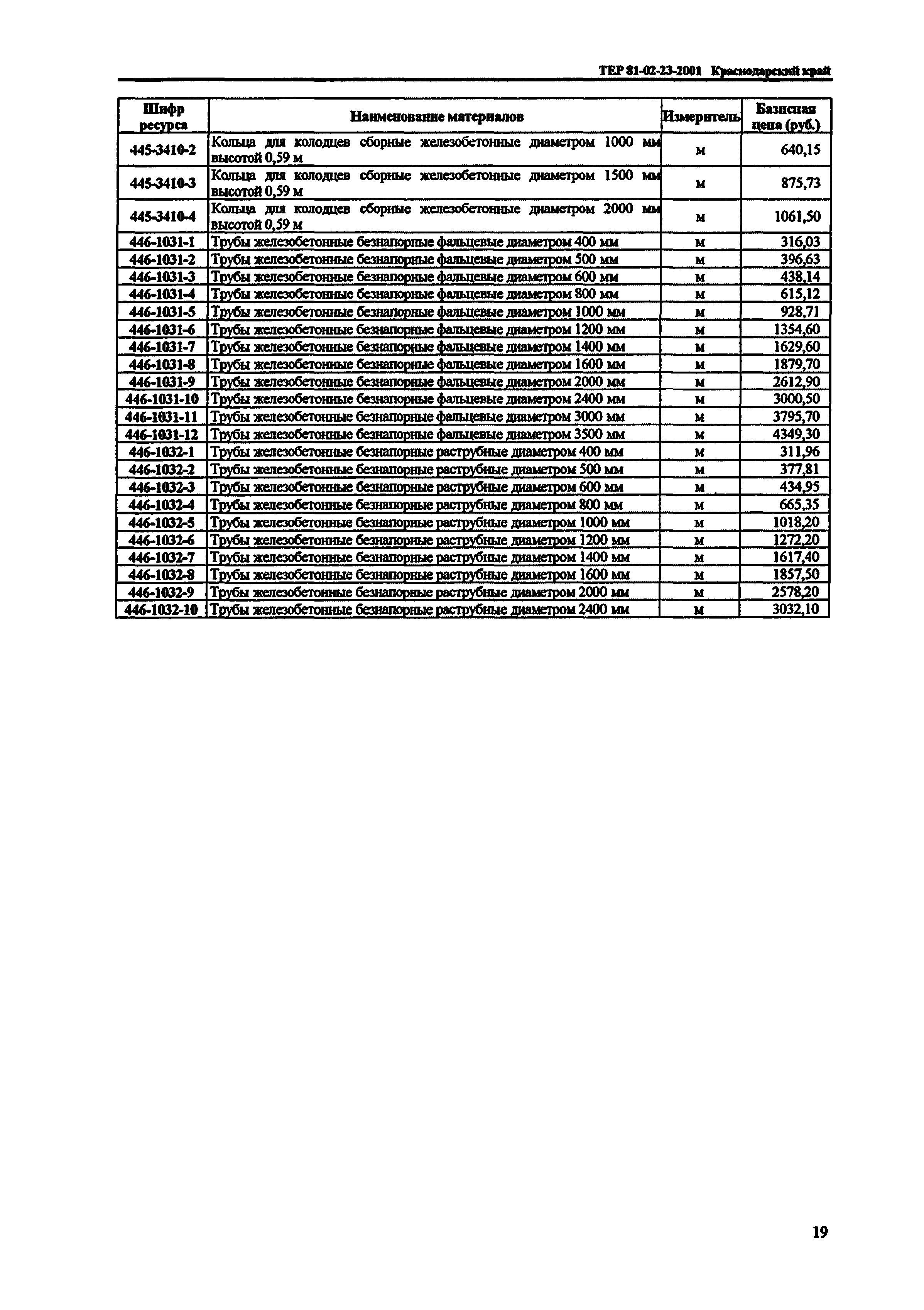 ТЕР Краснодарского края 2001-23