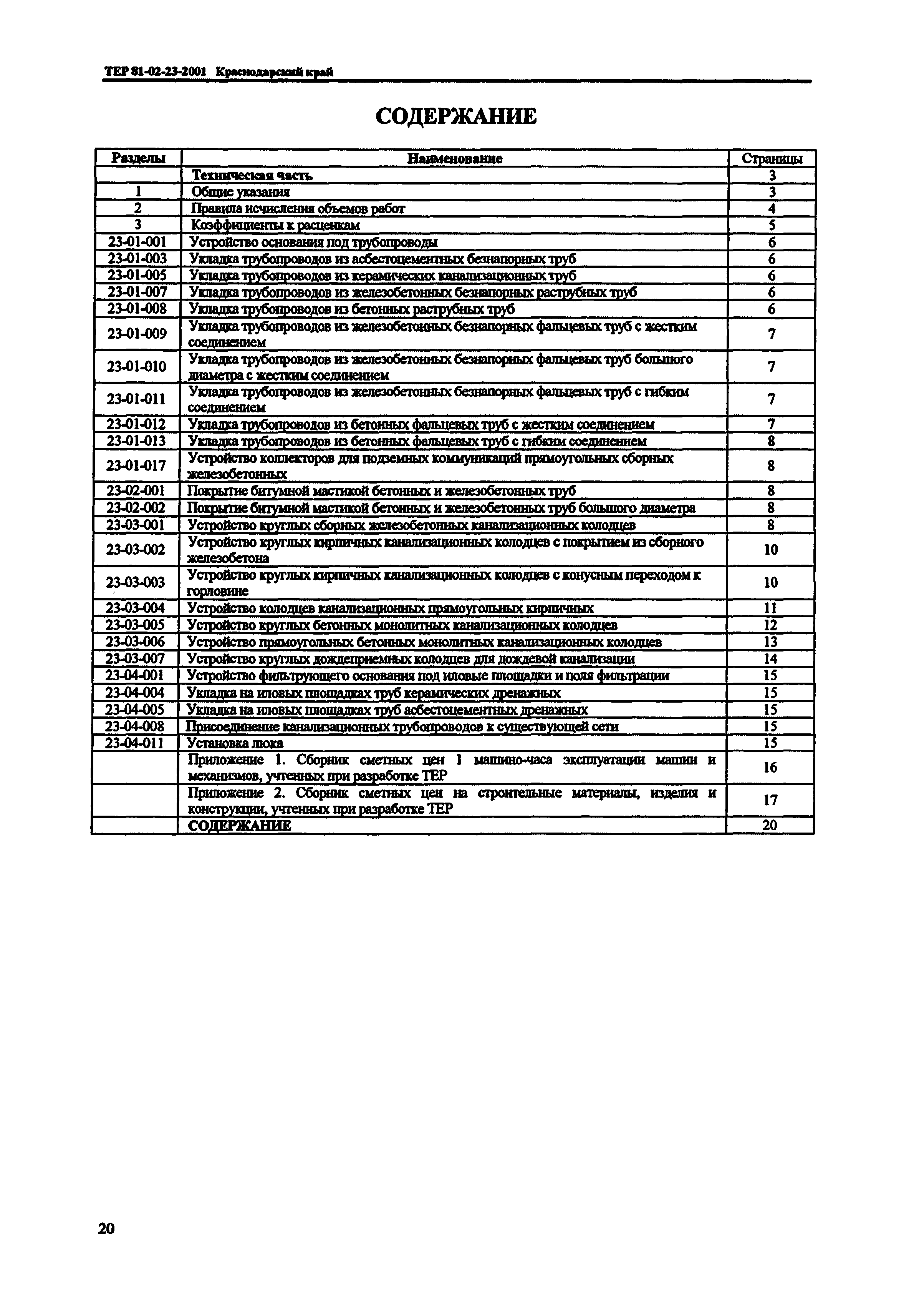 ТЕР Краснодарского края 2001-23