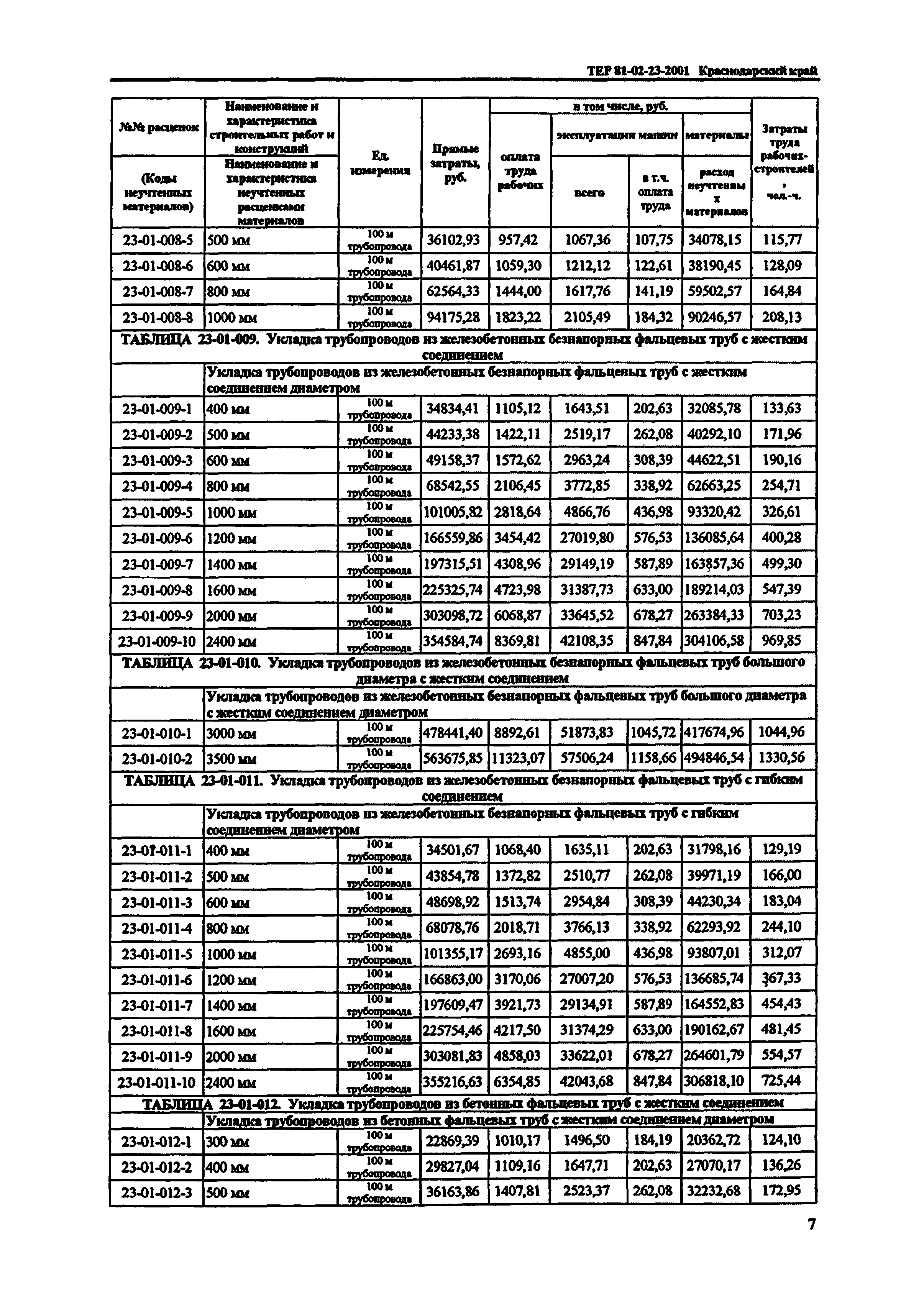 ТЕР Краснодарского края 2001-23