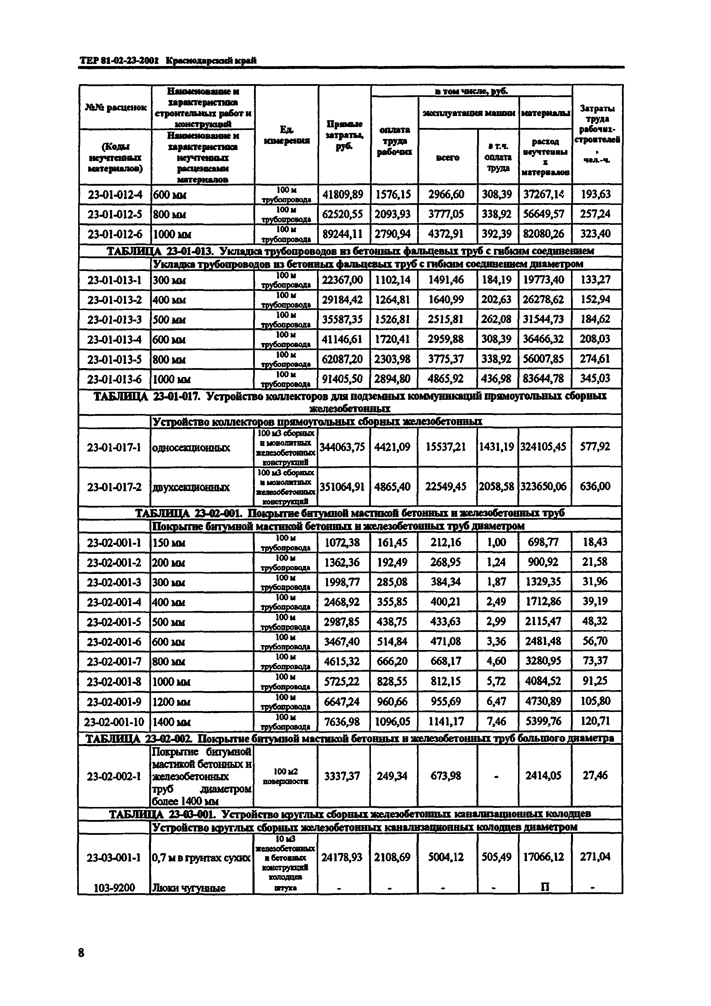 ТЕР Краснодарского края 2001-23