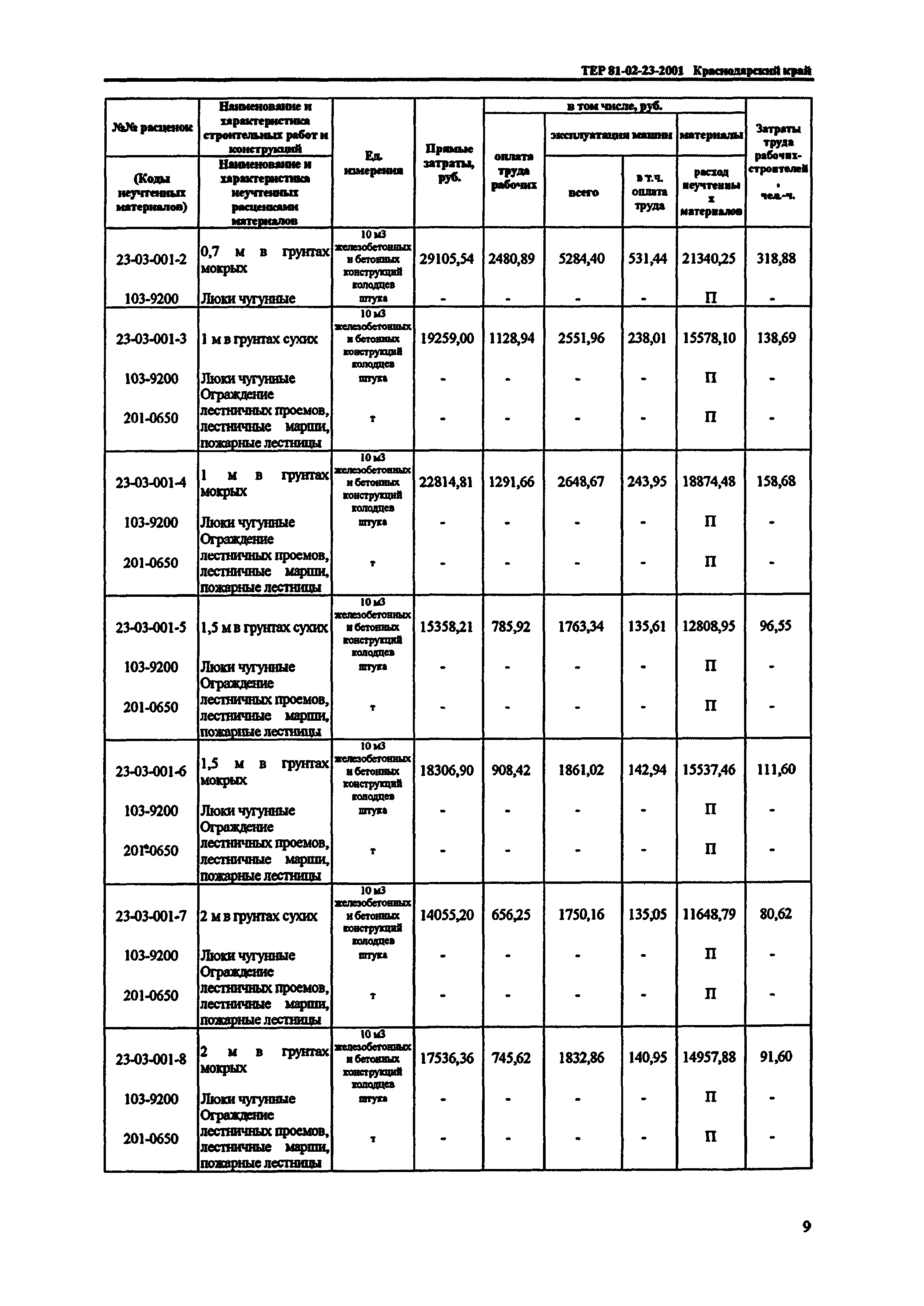 ТЕР Краснодарского края 2001-23