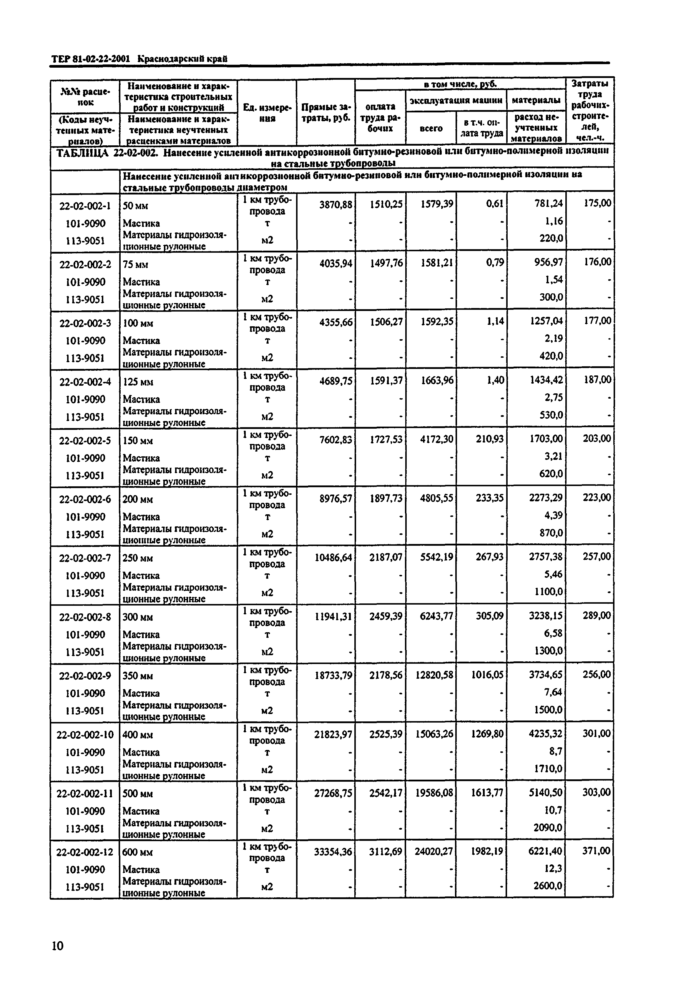 ТЕР Краснодарского края 2001-22