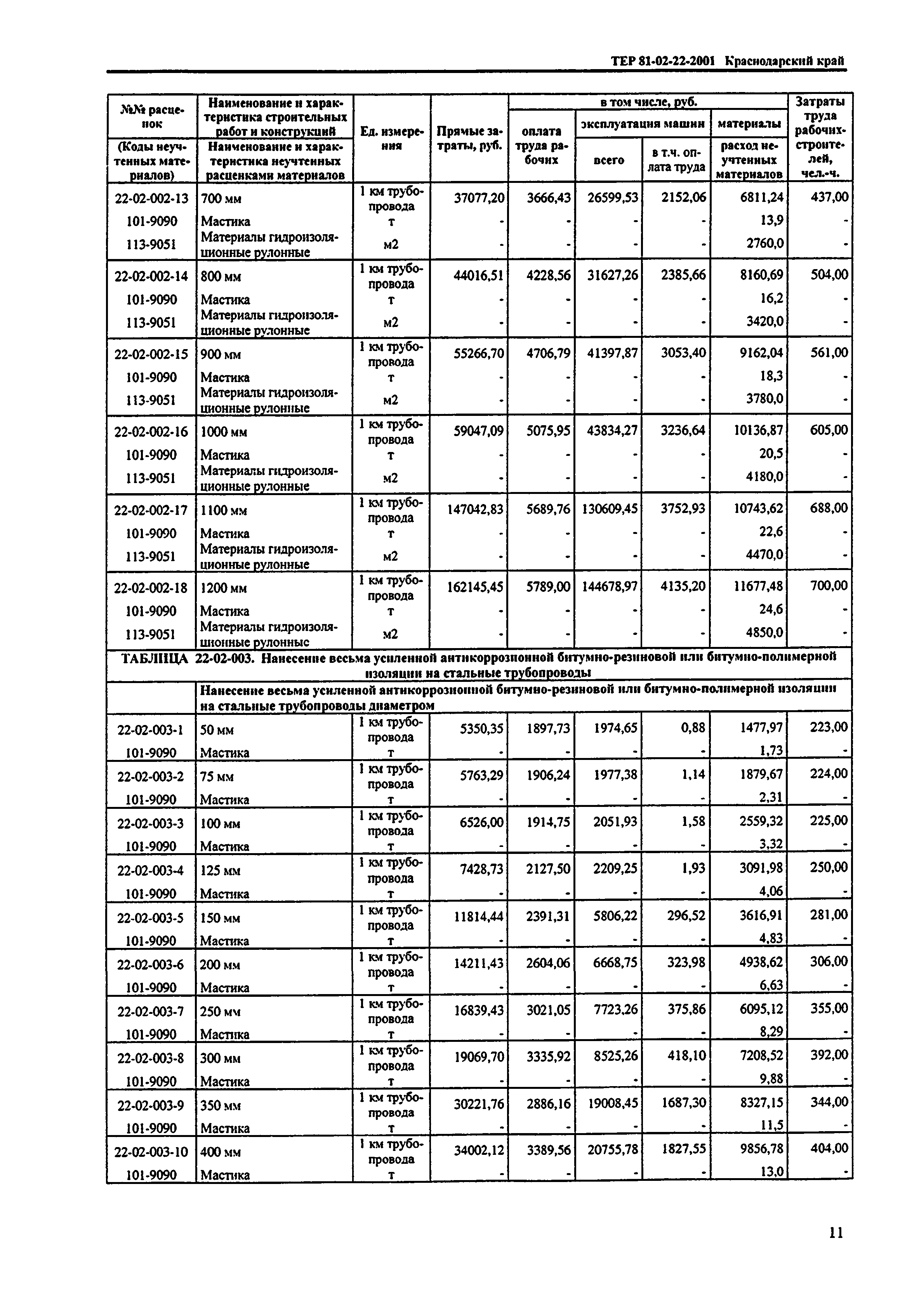 ТЕР Краснодарского края 2001-22