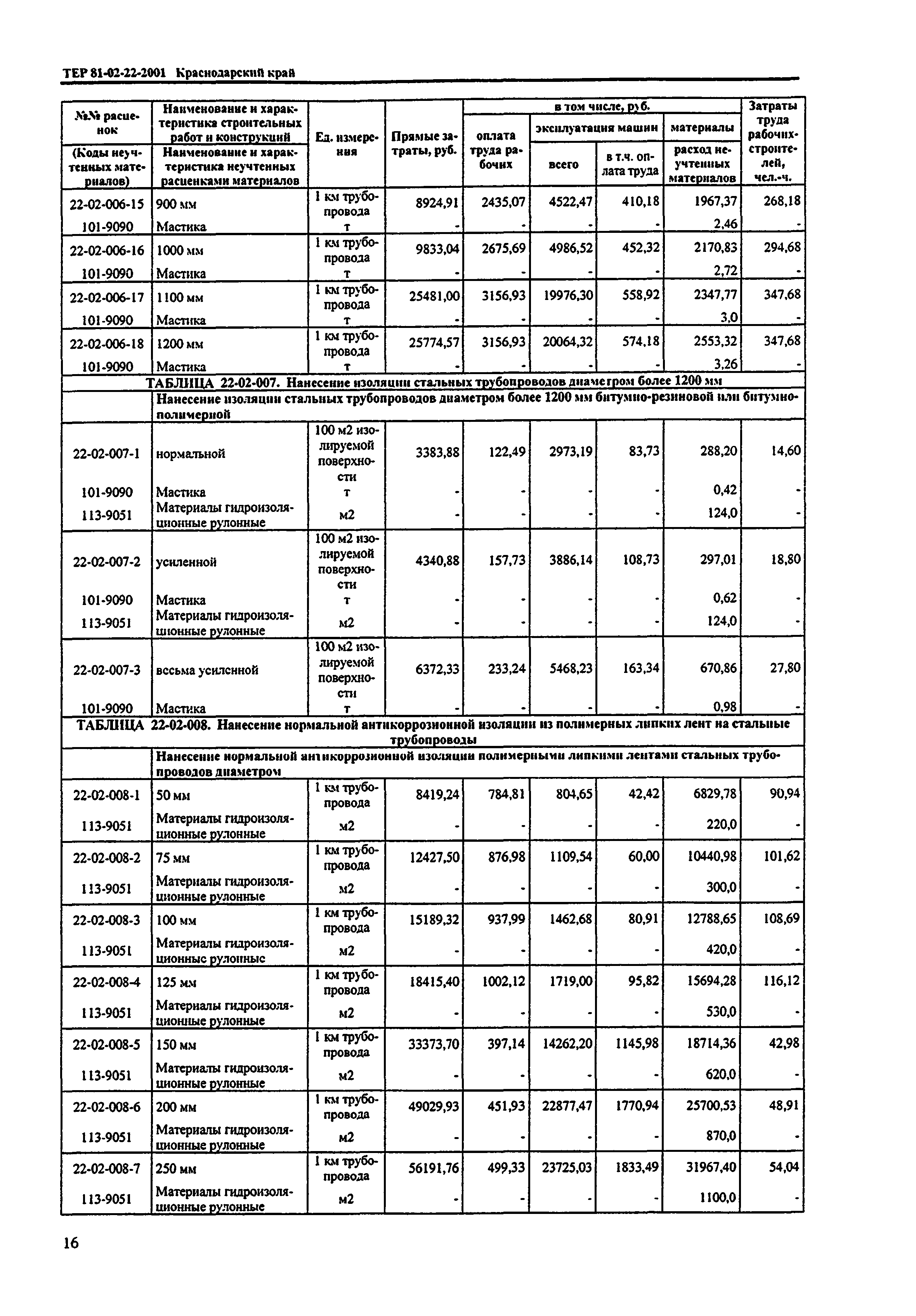 ТЕР Краснодарского края 2001-22