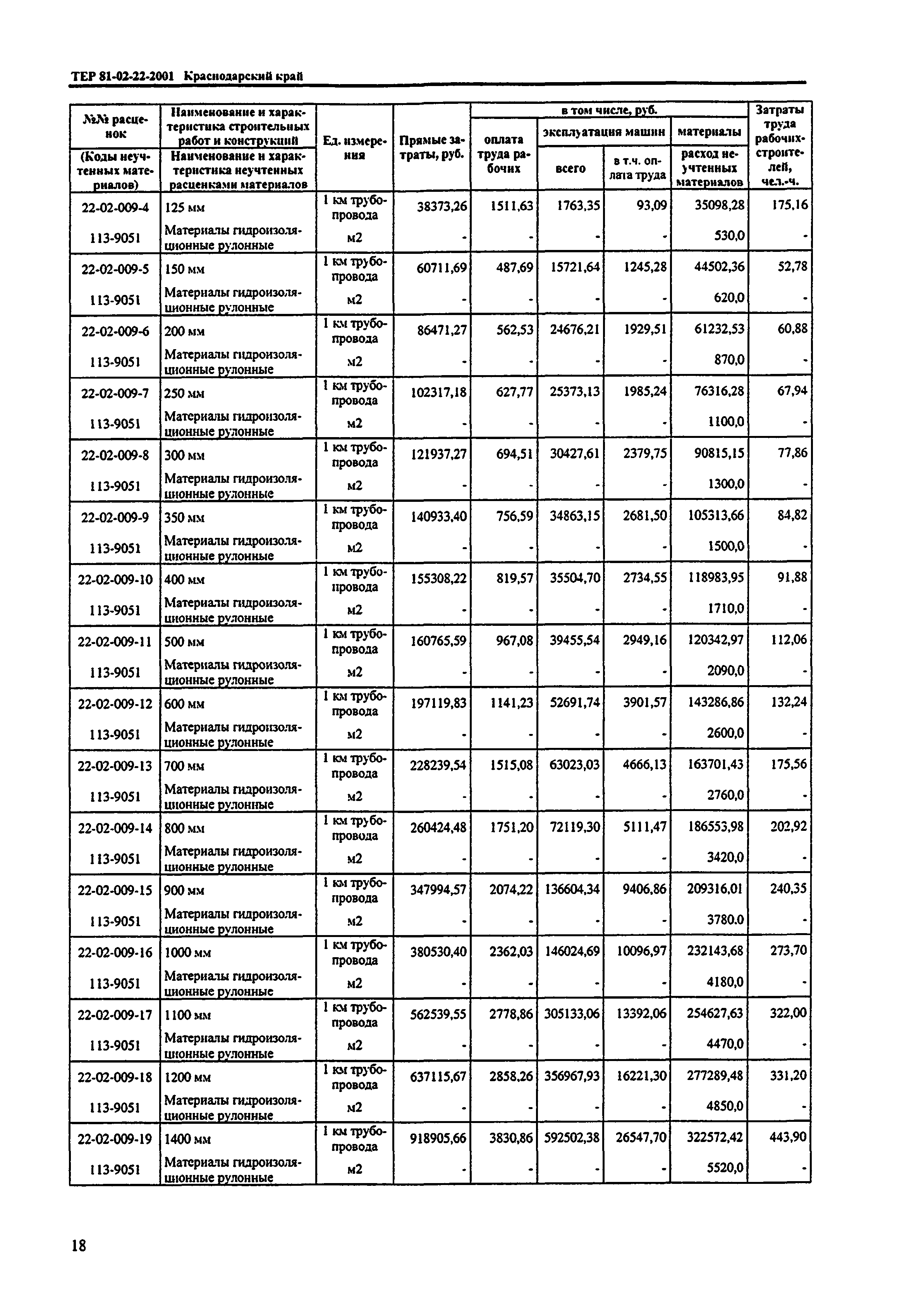 ТЕР Краснодарского края 2001-22