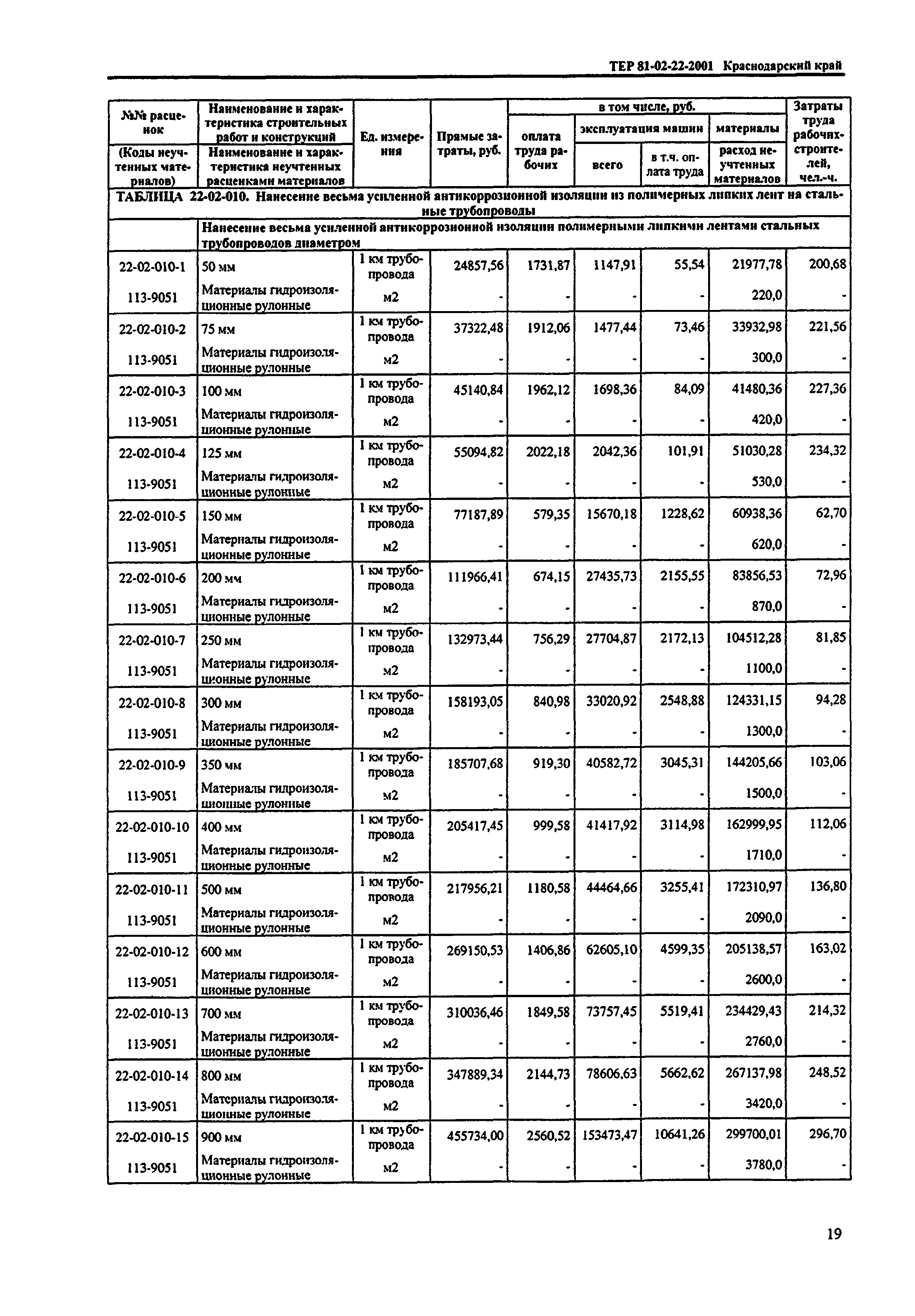 ТЕР Краснодарского края 2001-22