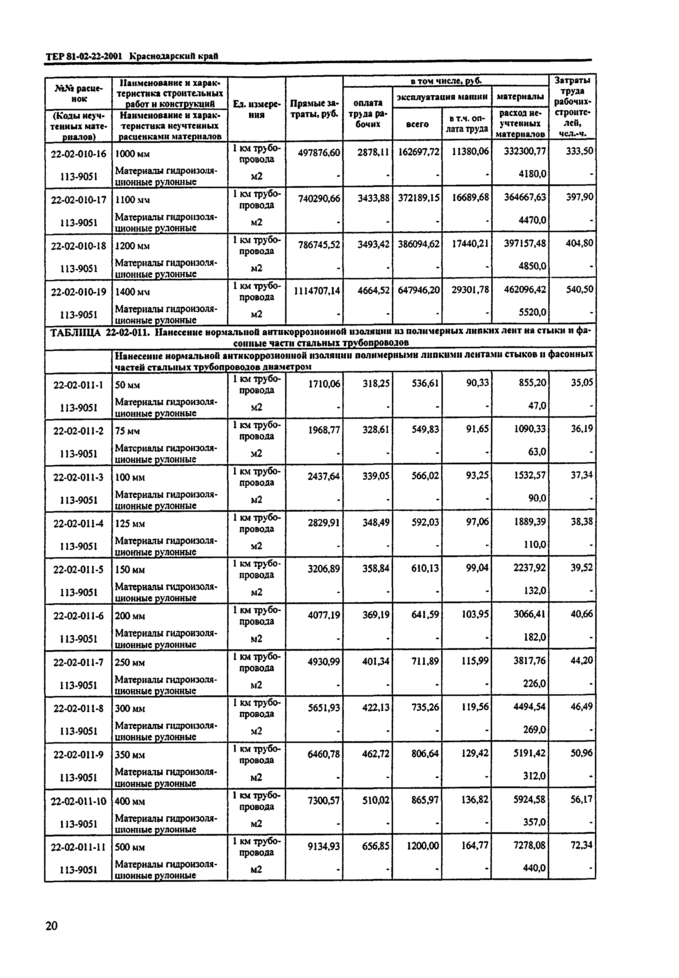 ТЕР Краснодарского края 2001-22