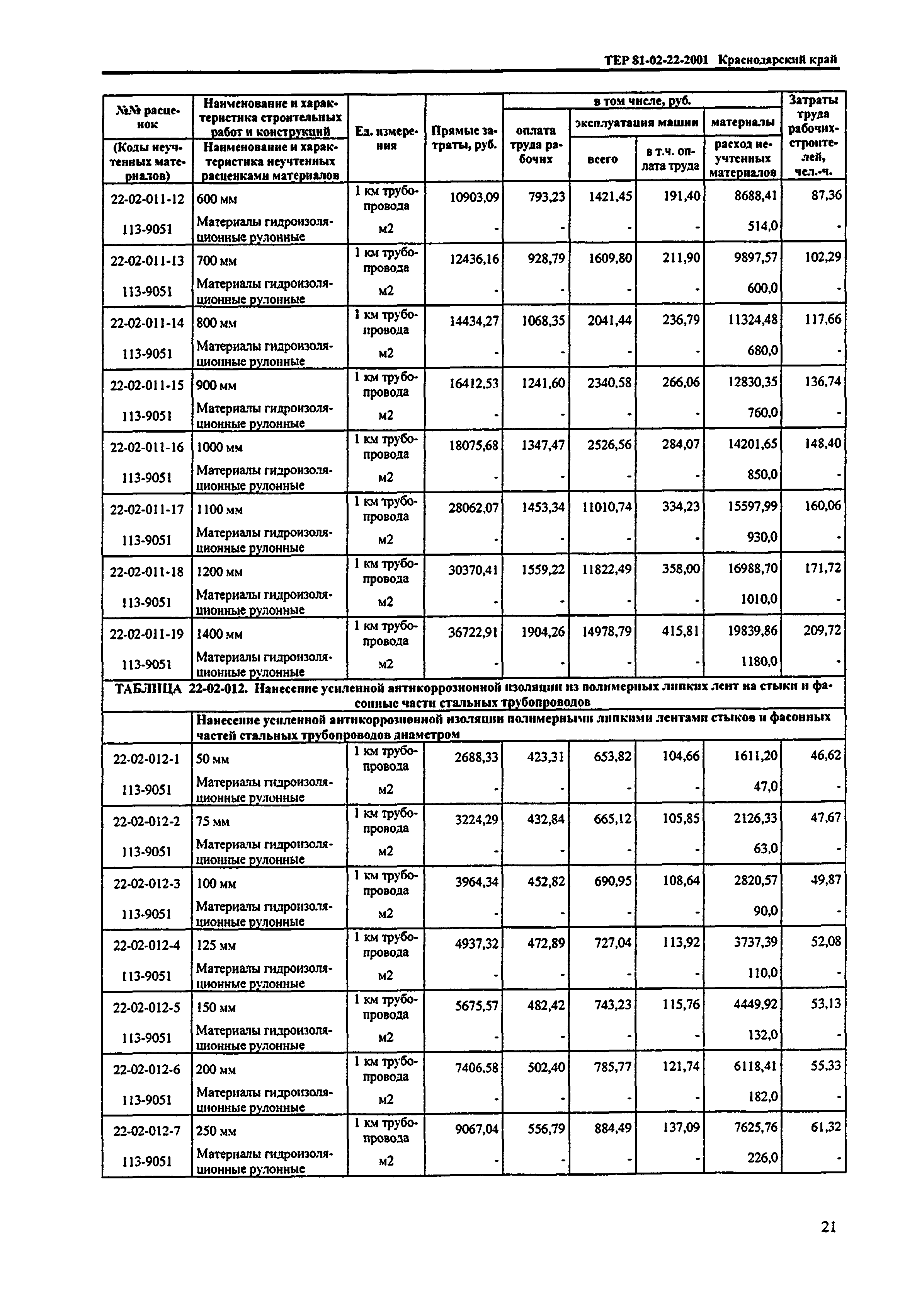 ТЕР Краснодарского края 2001-22