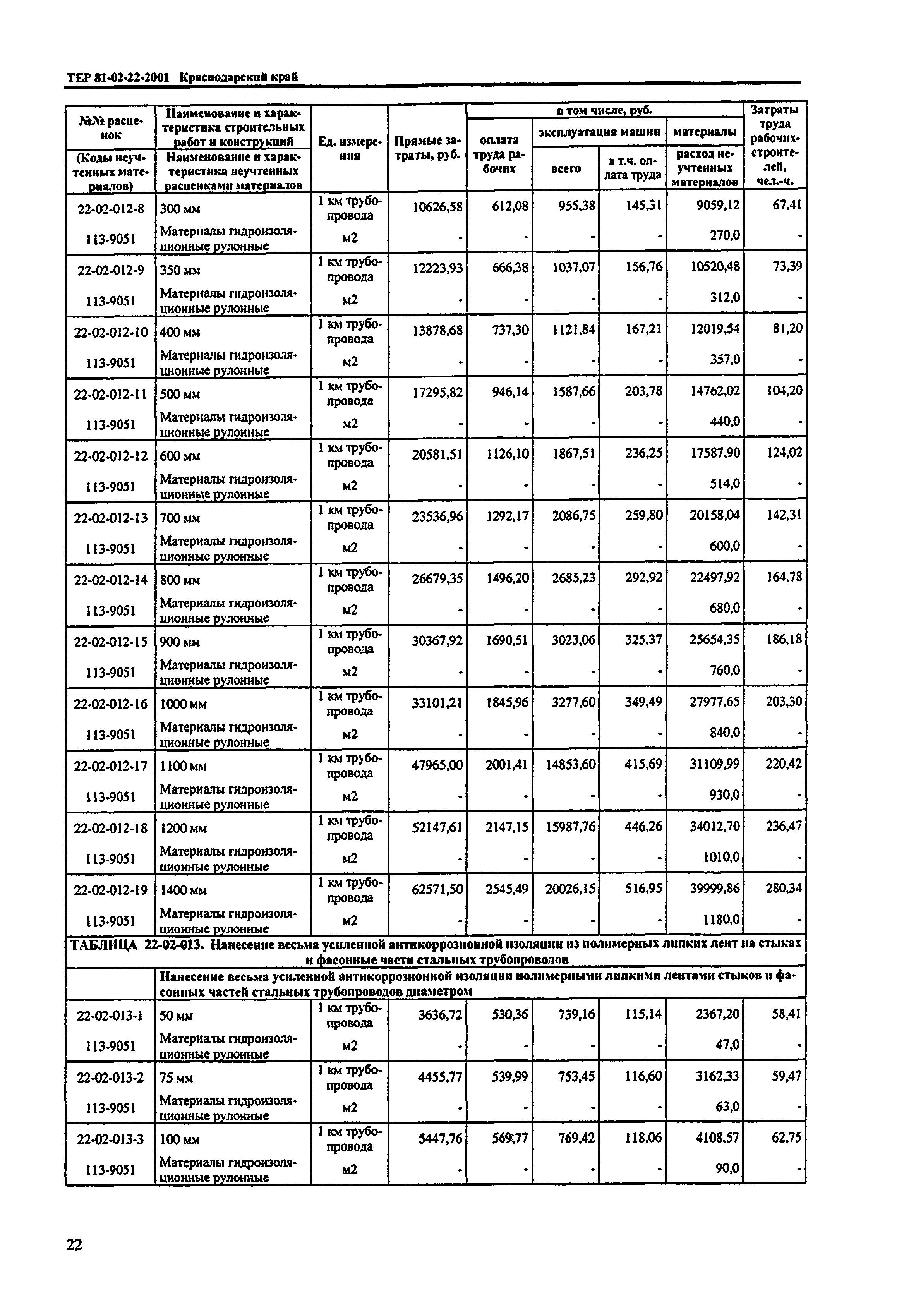 ТЕР Краснодарского края 2001-22