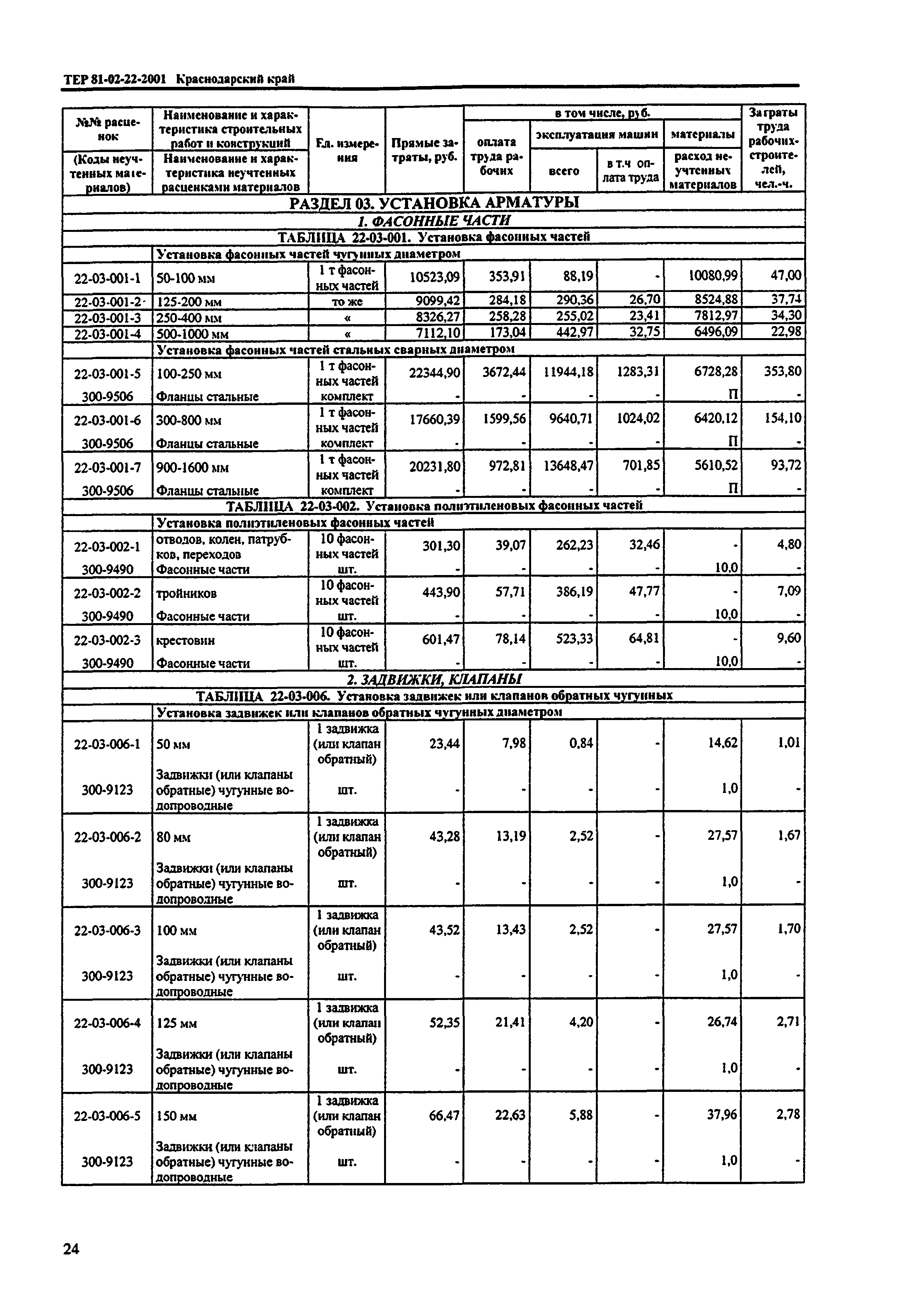 ТЕР Краснодарского края 2001-22