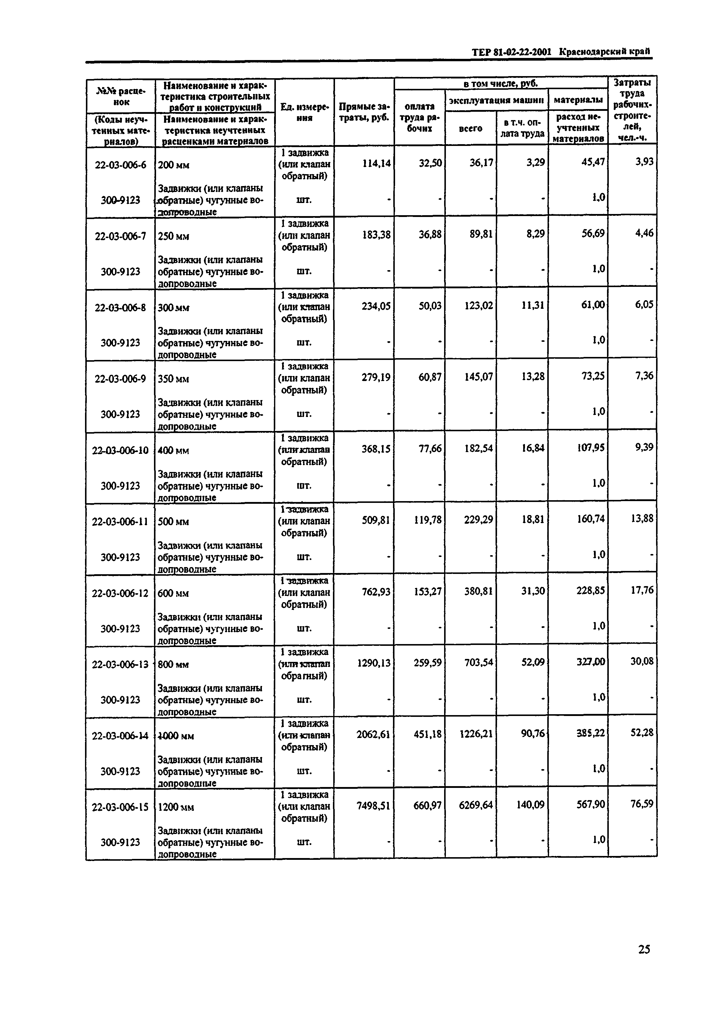 ТЕР Краснодарского края 2001-22